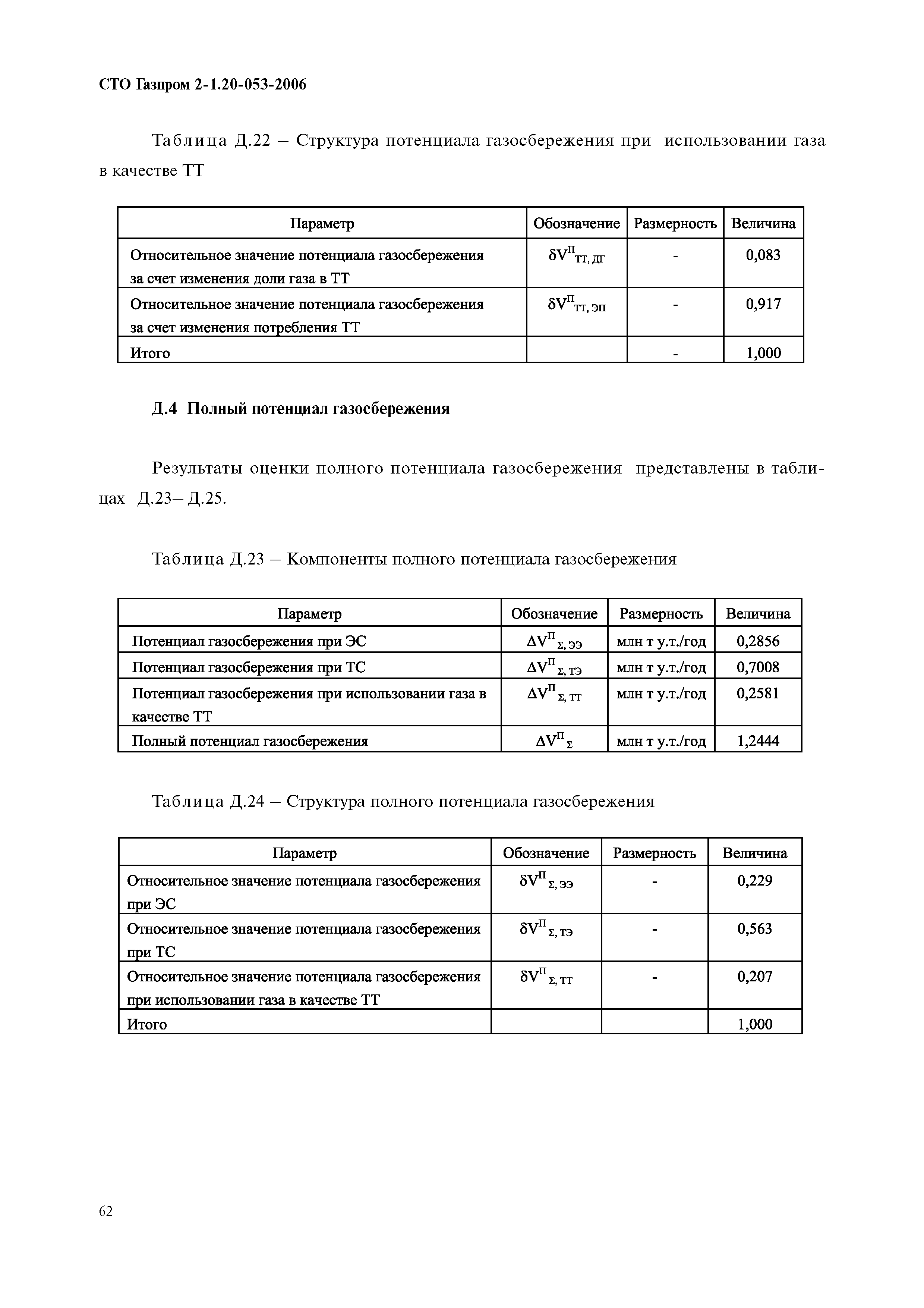 СТО Газпром 2-1.20-053-2006