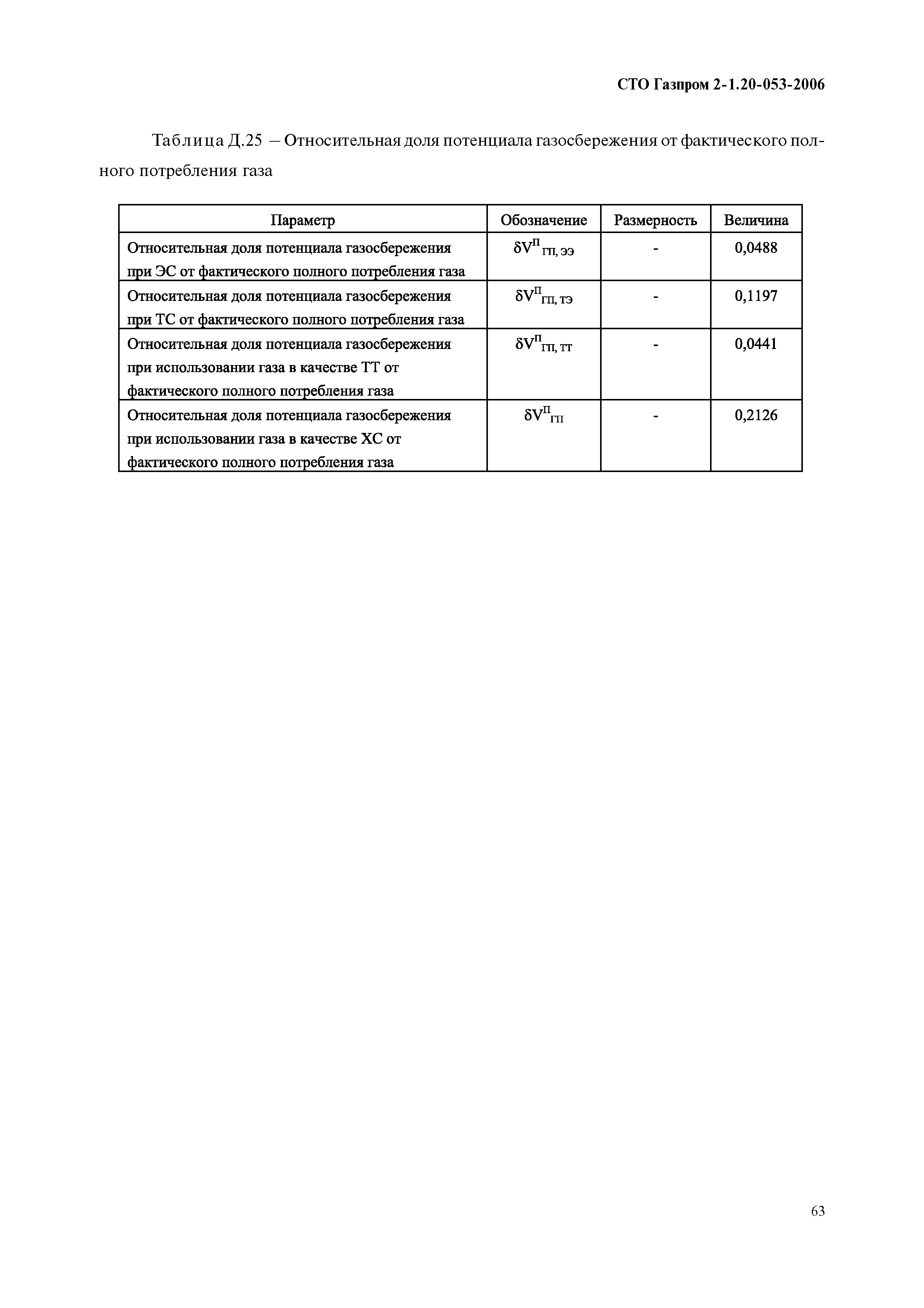 СТО Газпром 2-1.20-053-2006