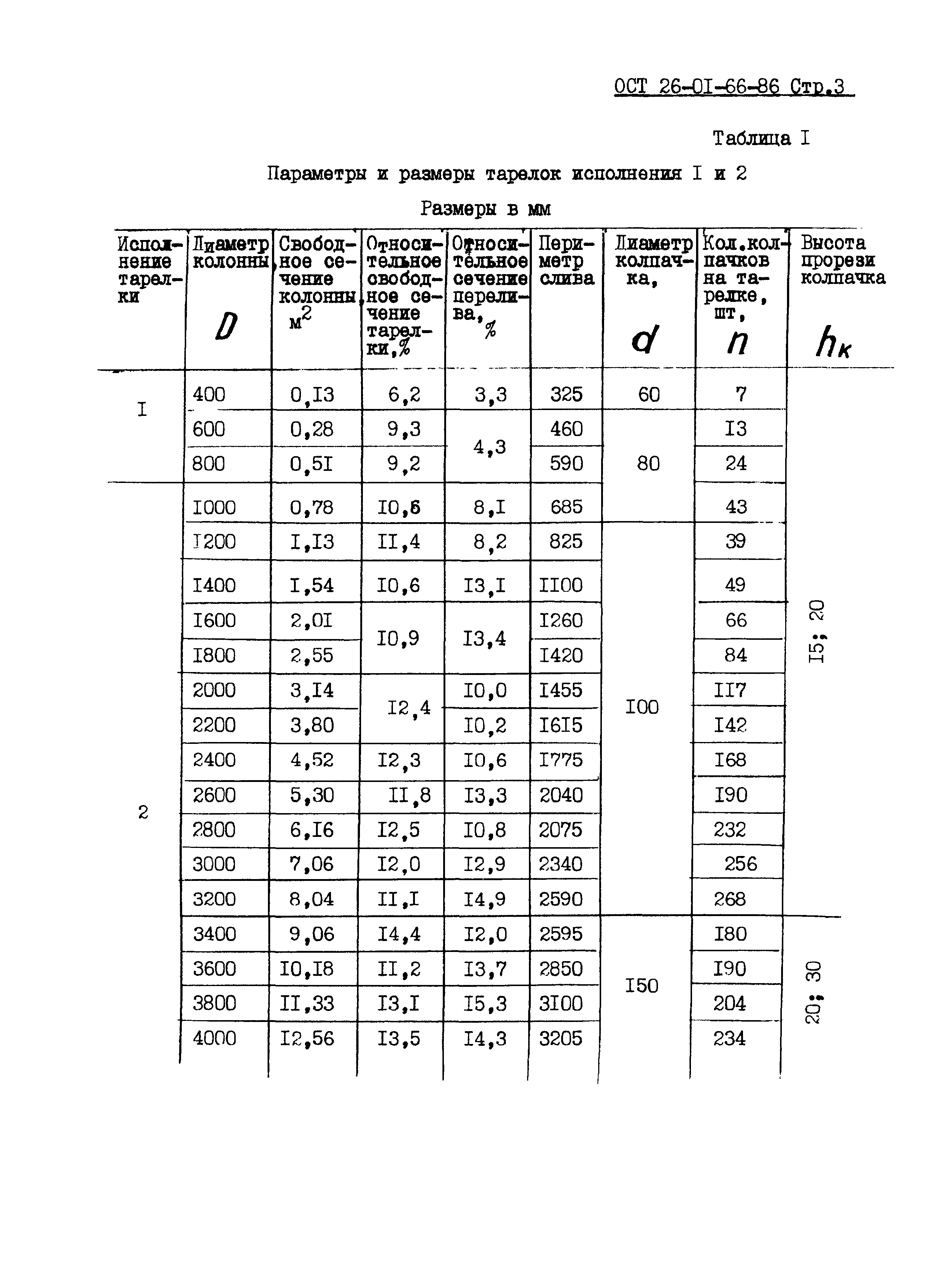 ОСТ 26-01-66-86