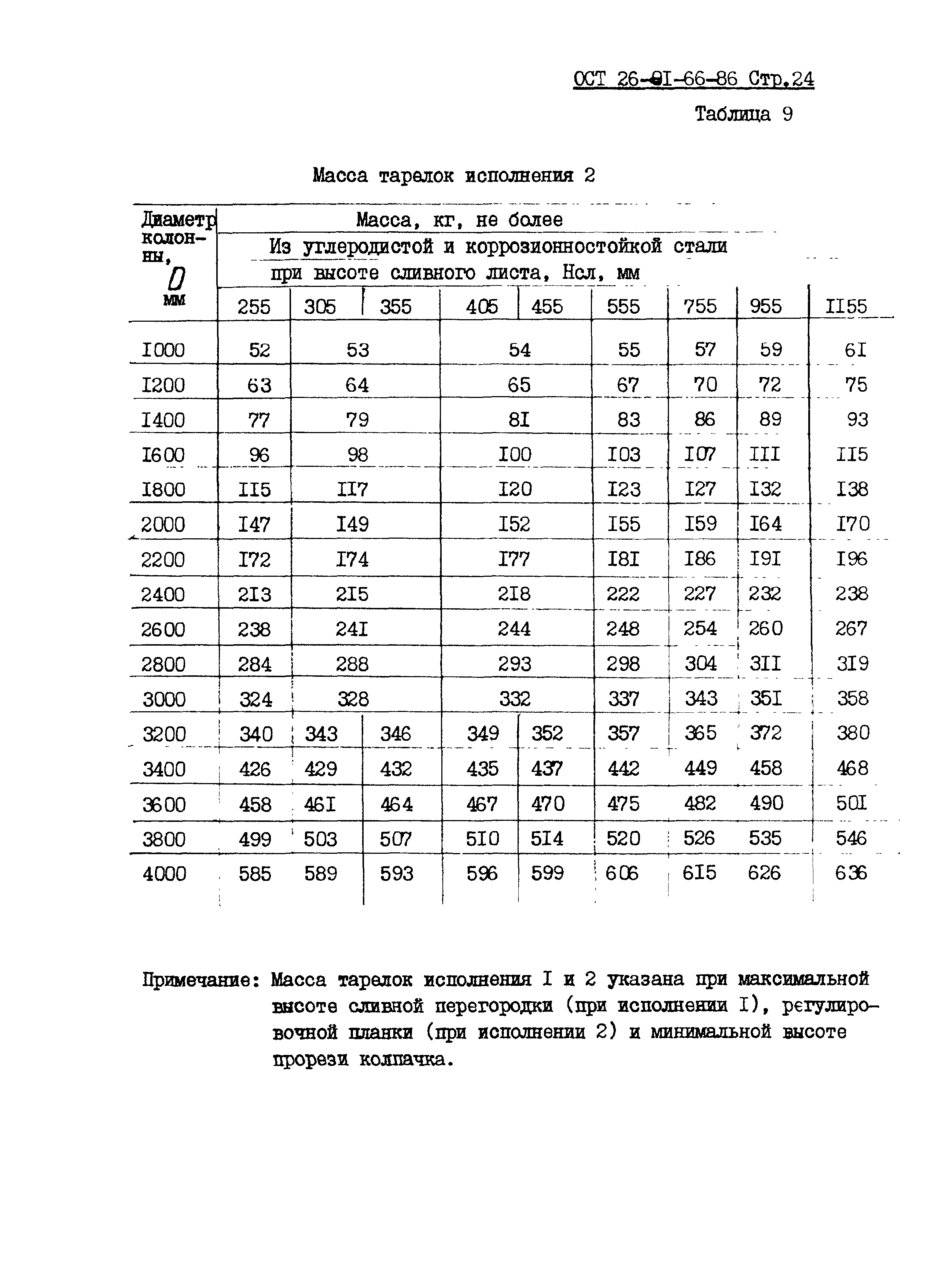 ОСТ 26-01-66-86