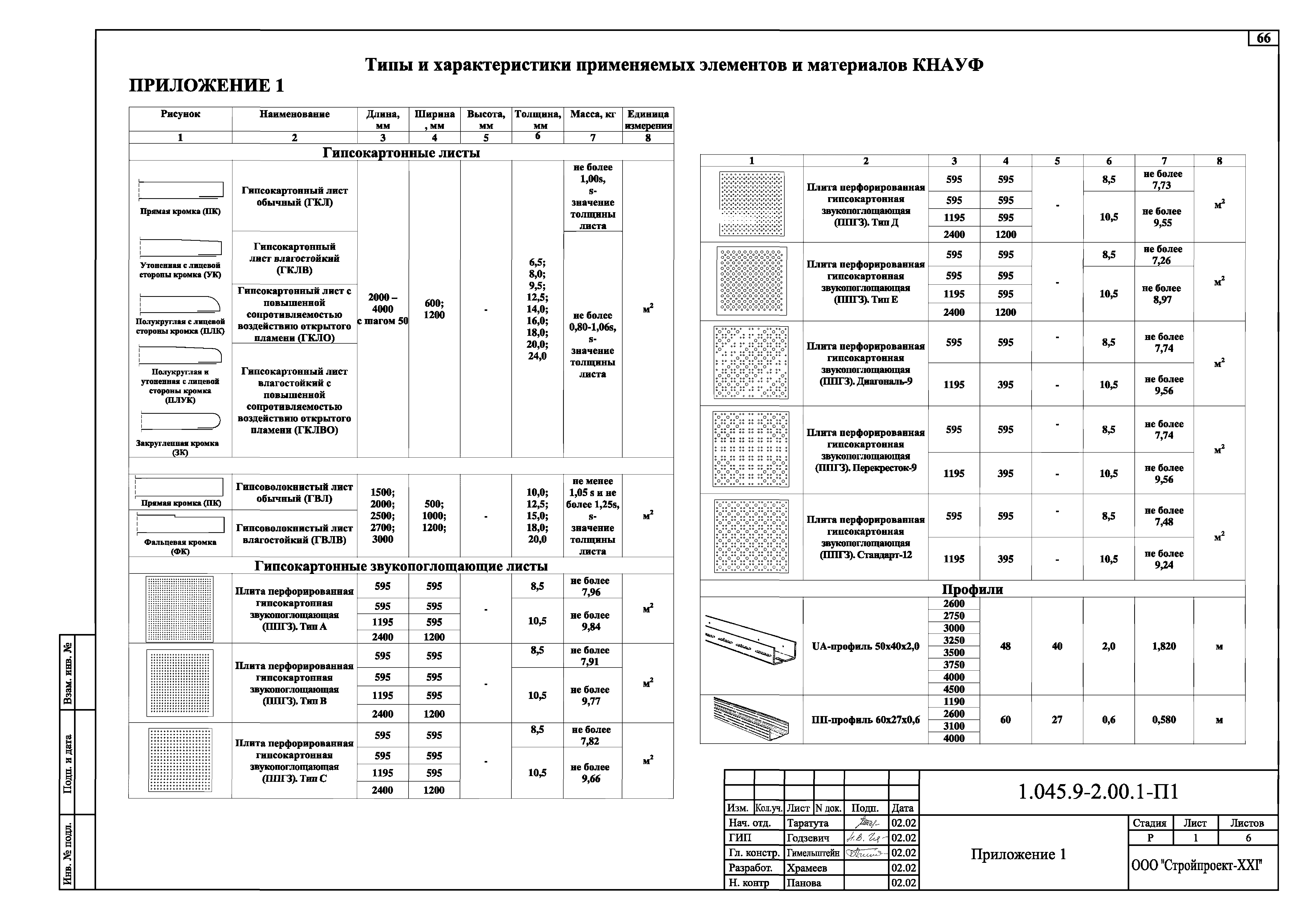 Серия 1.045.9-2.00