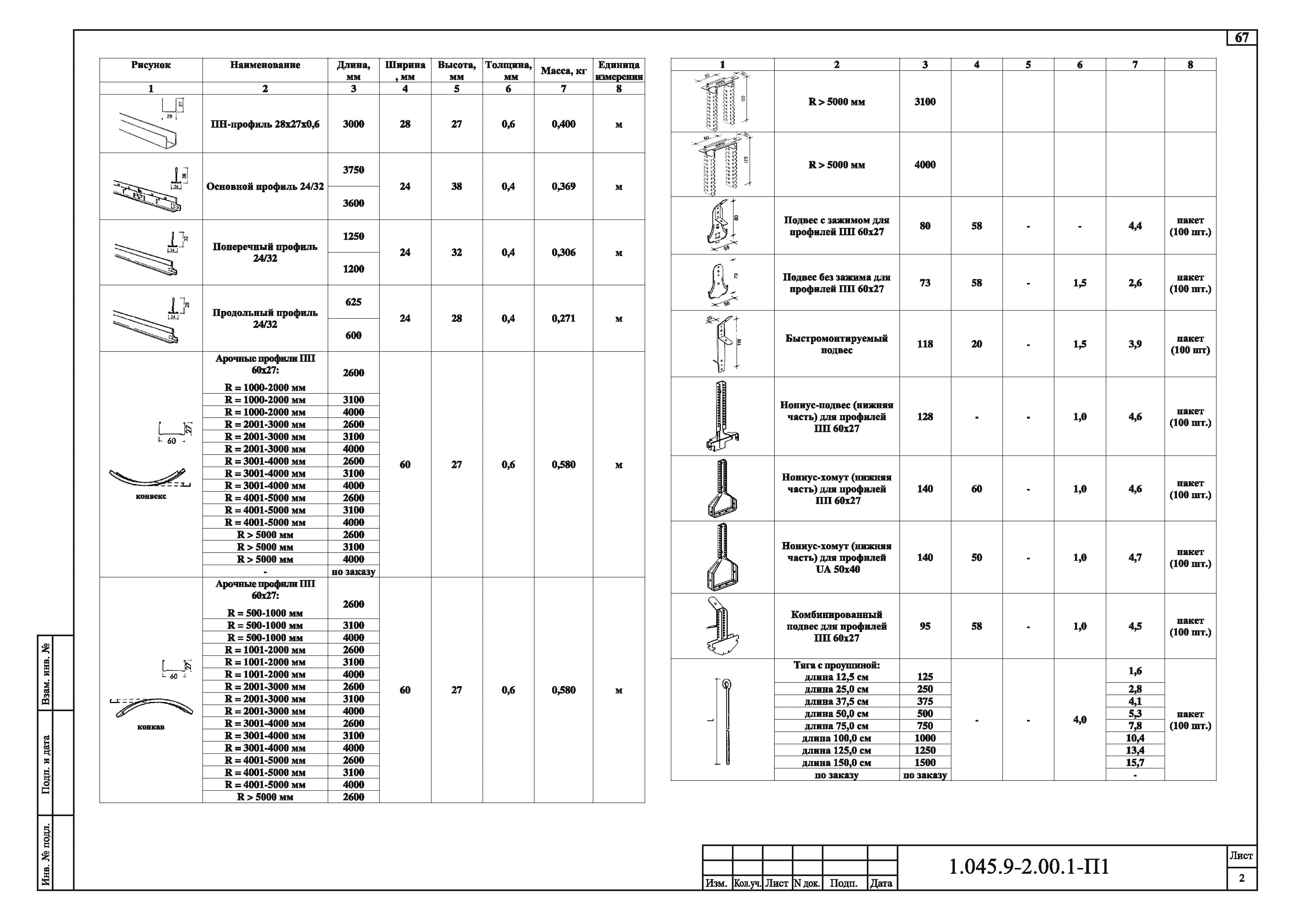 Серия 1.045.9-2.00