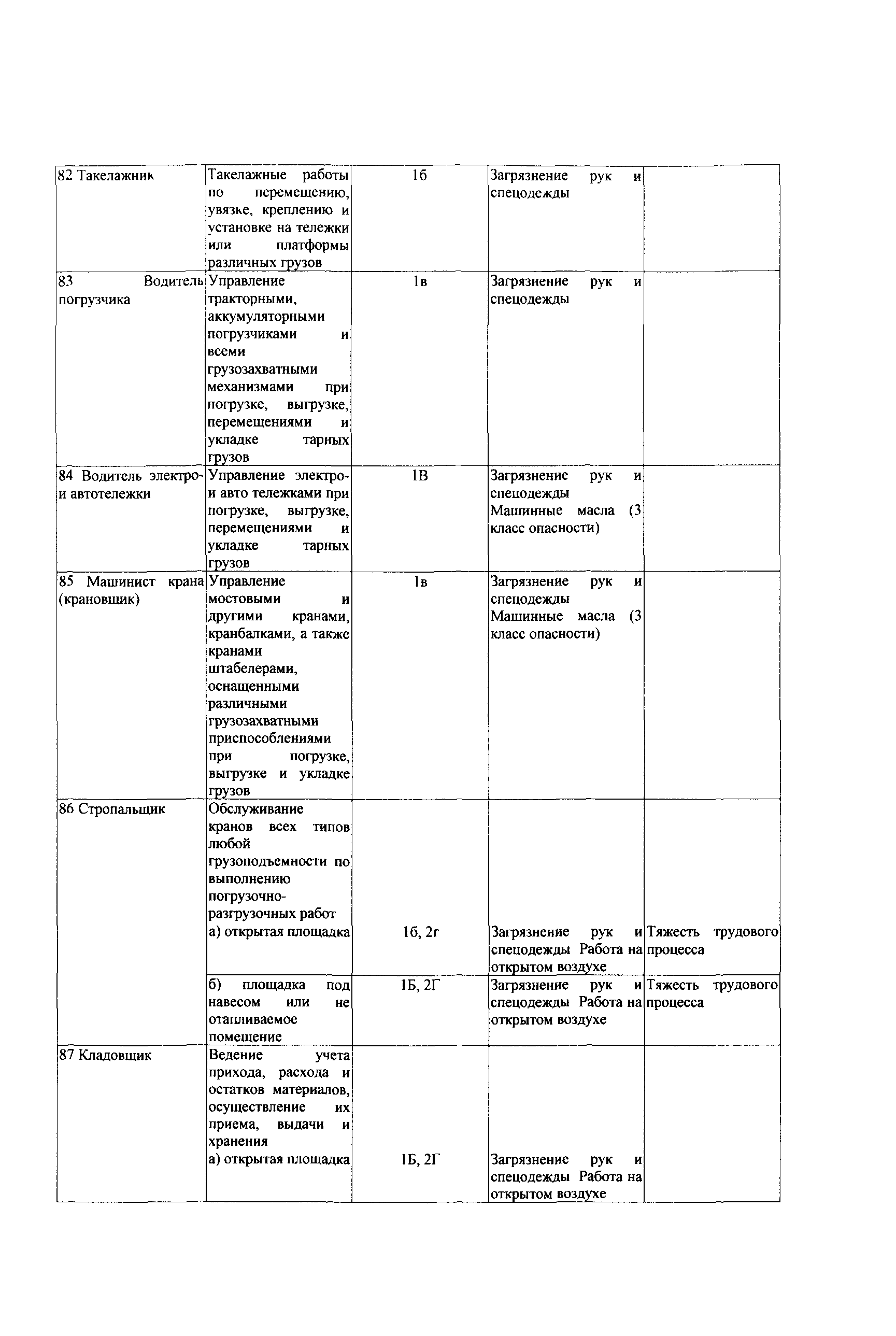 СТО Газпром РД 1.14-139-2005