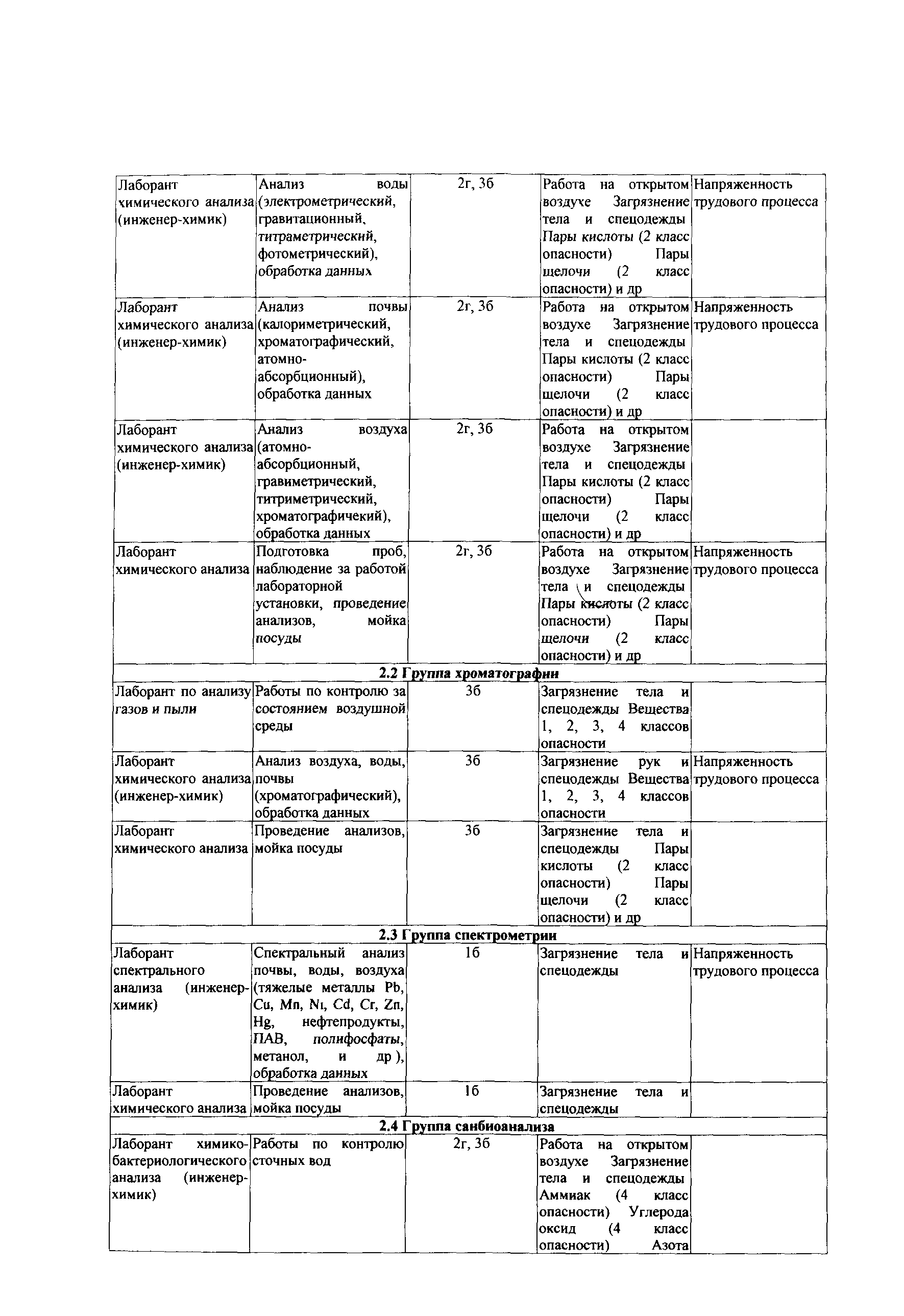 СТО Газпром РД 1.14-139-2005