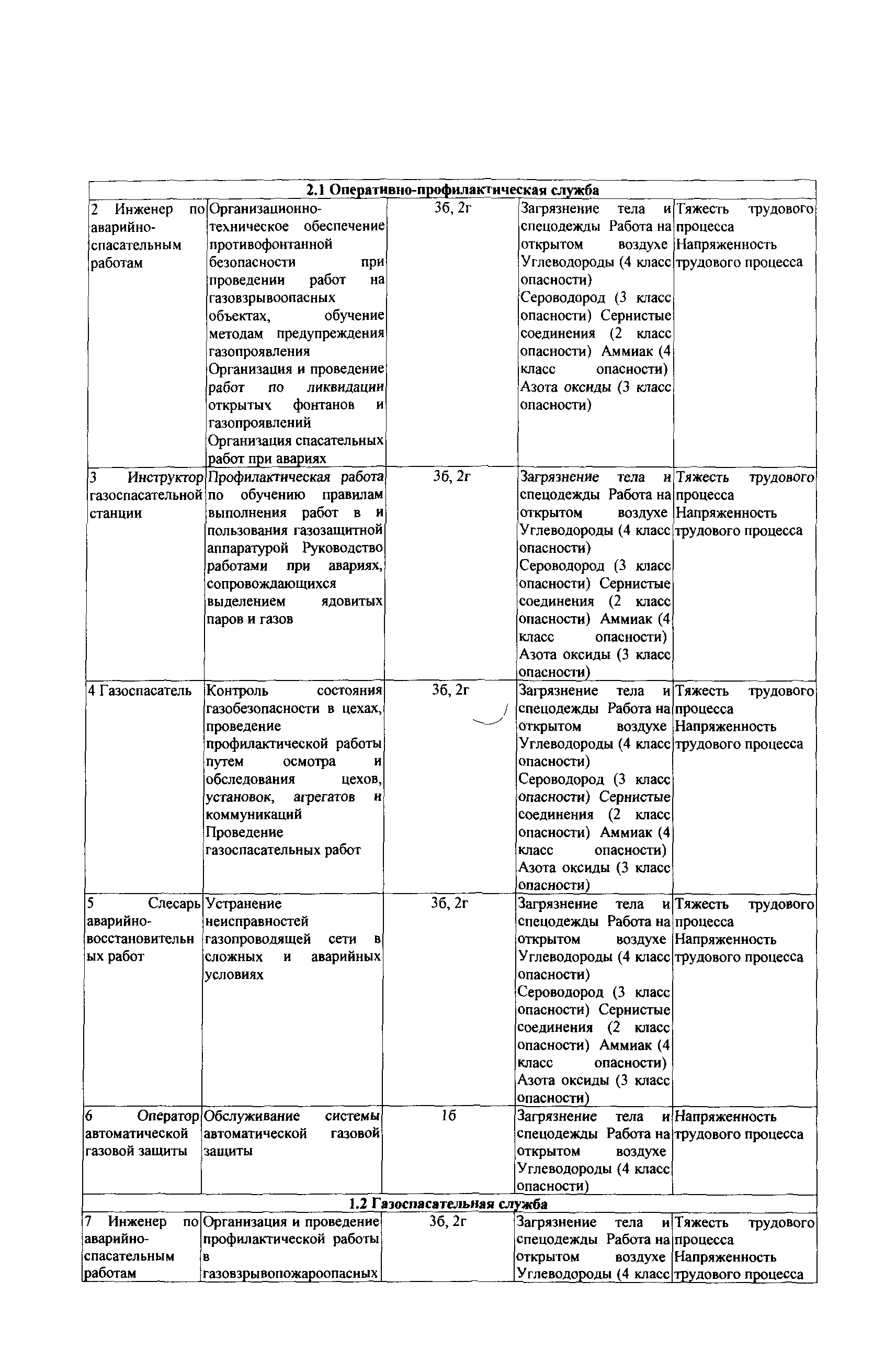 СТО Газпром РД 1.14-139-2005