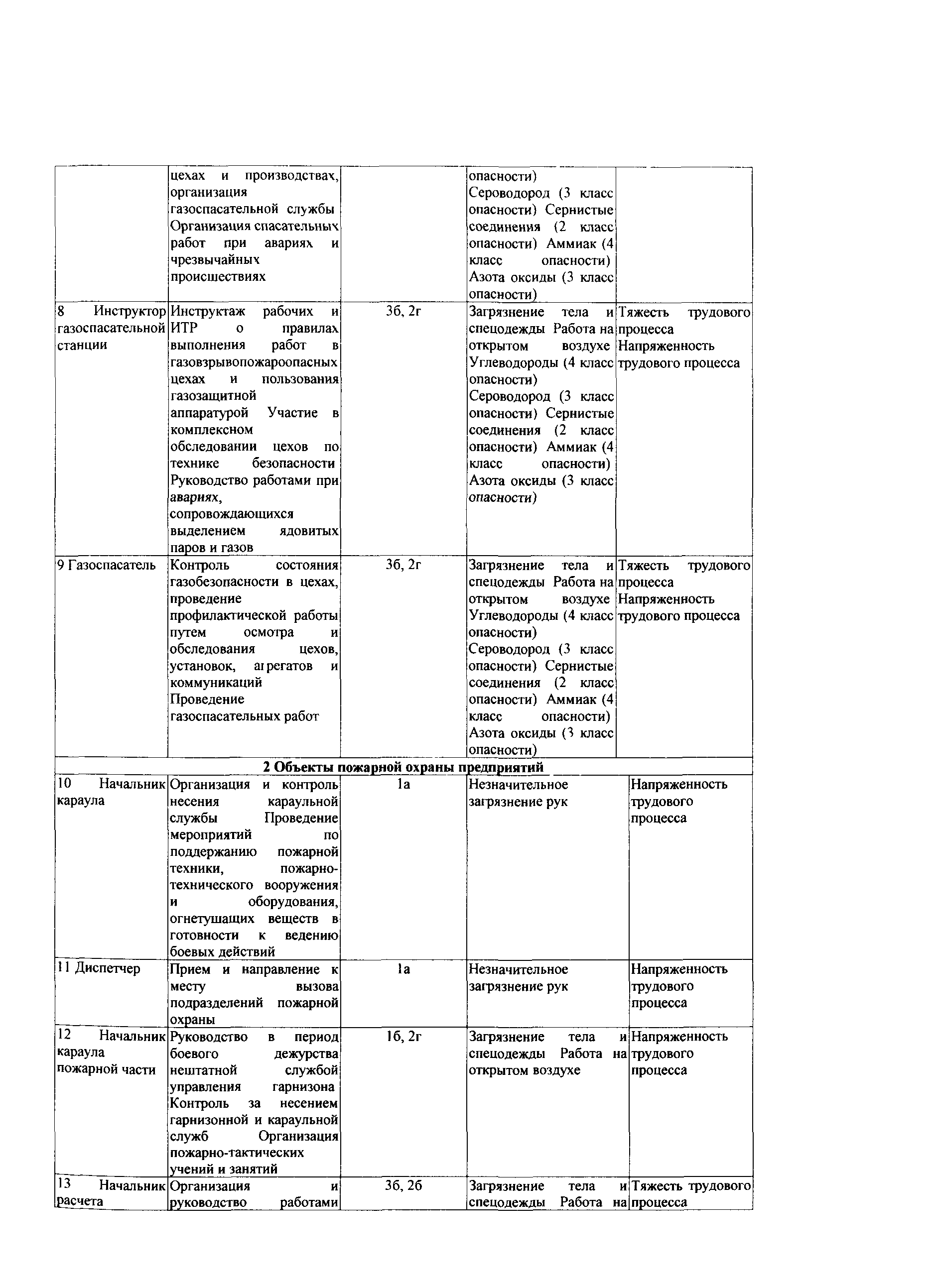 СТО Газпром РД 1.14-139-2005