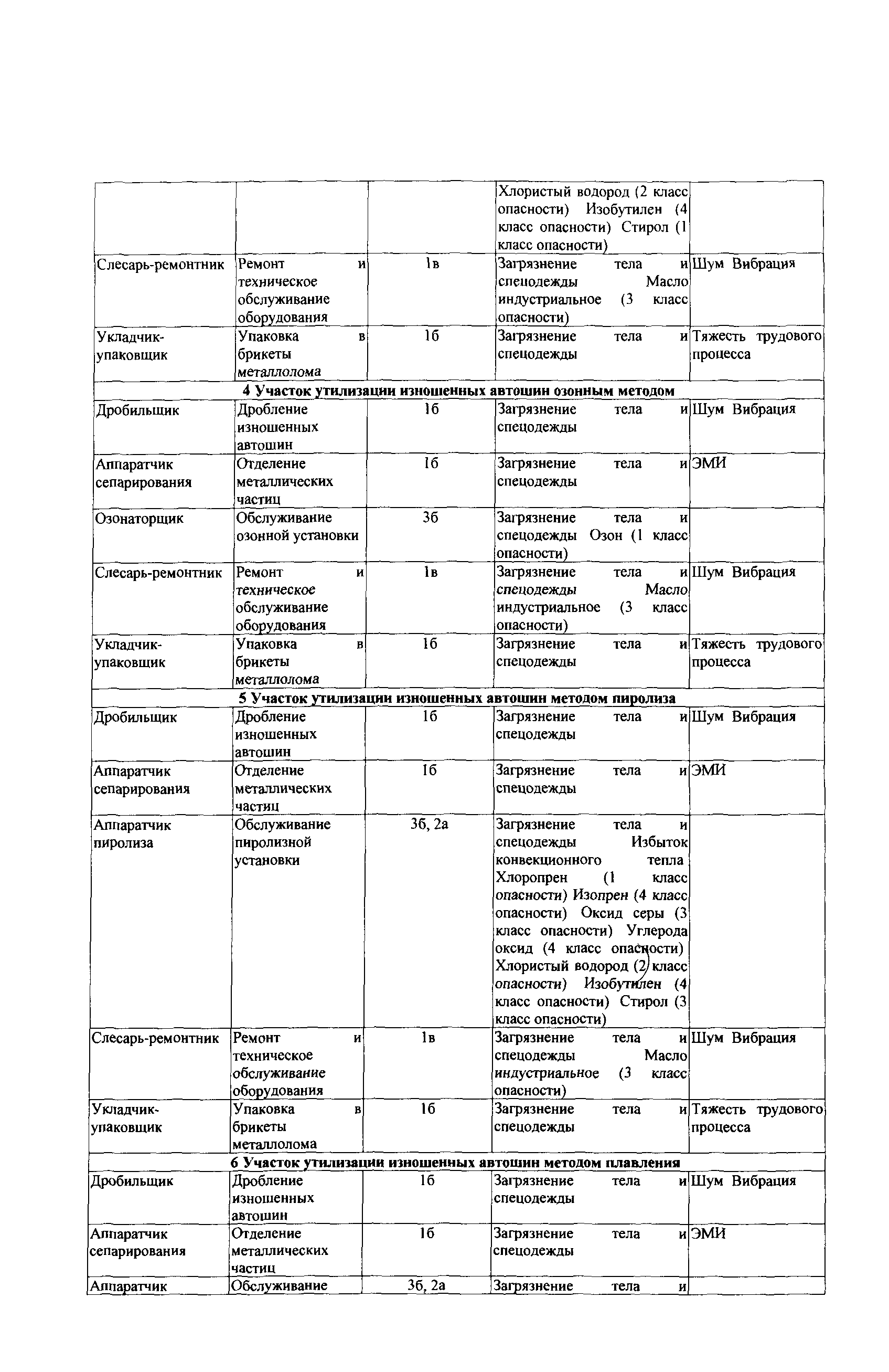 СТО Газпром РД 1.14-139-2005