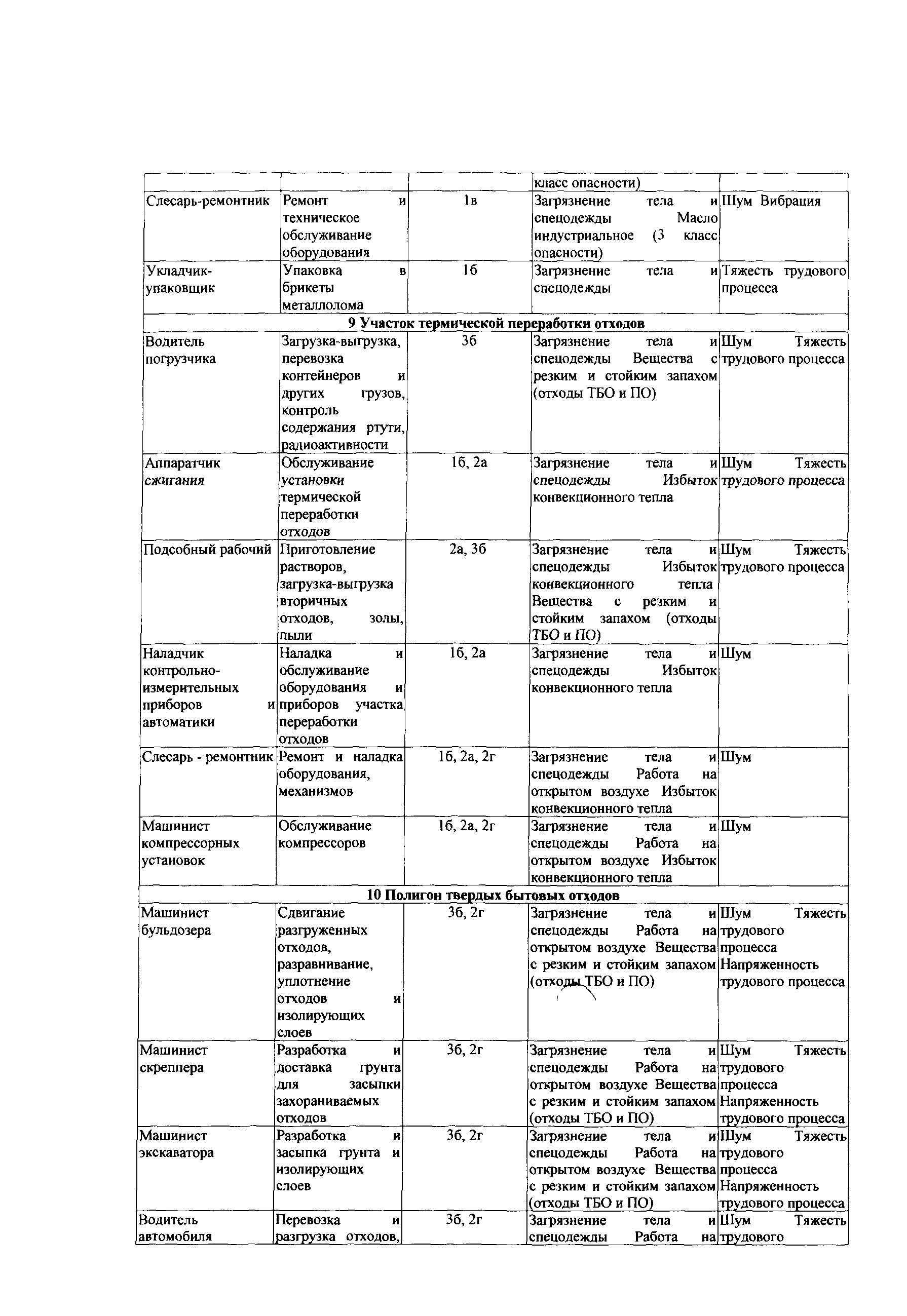 СТО Газпром РД 1.14-139-2005