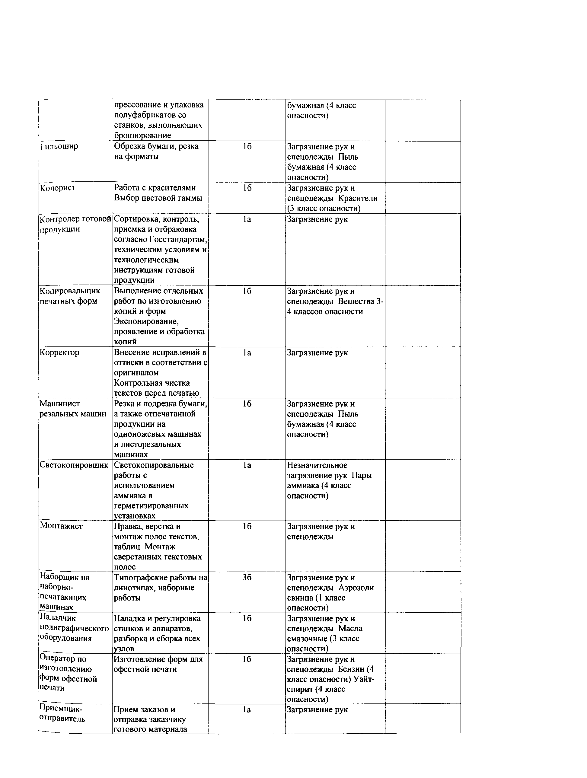 СТО Газпром РД 1.14-139-2005