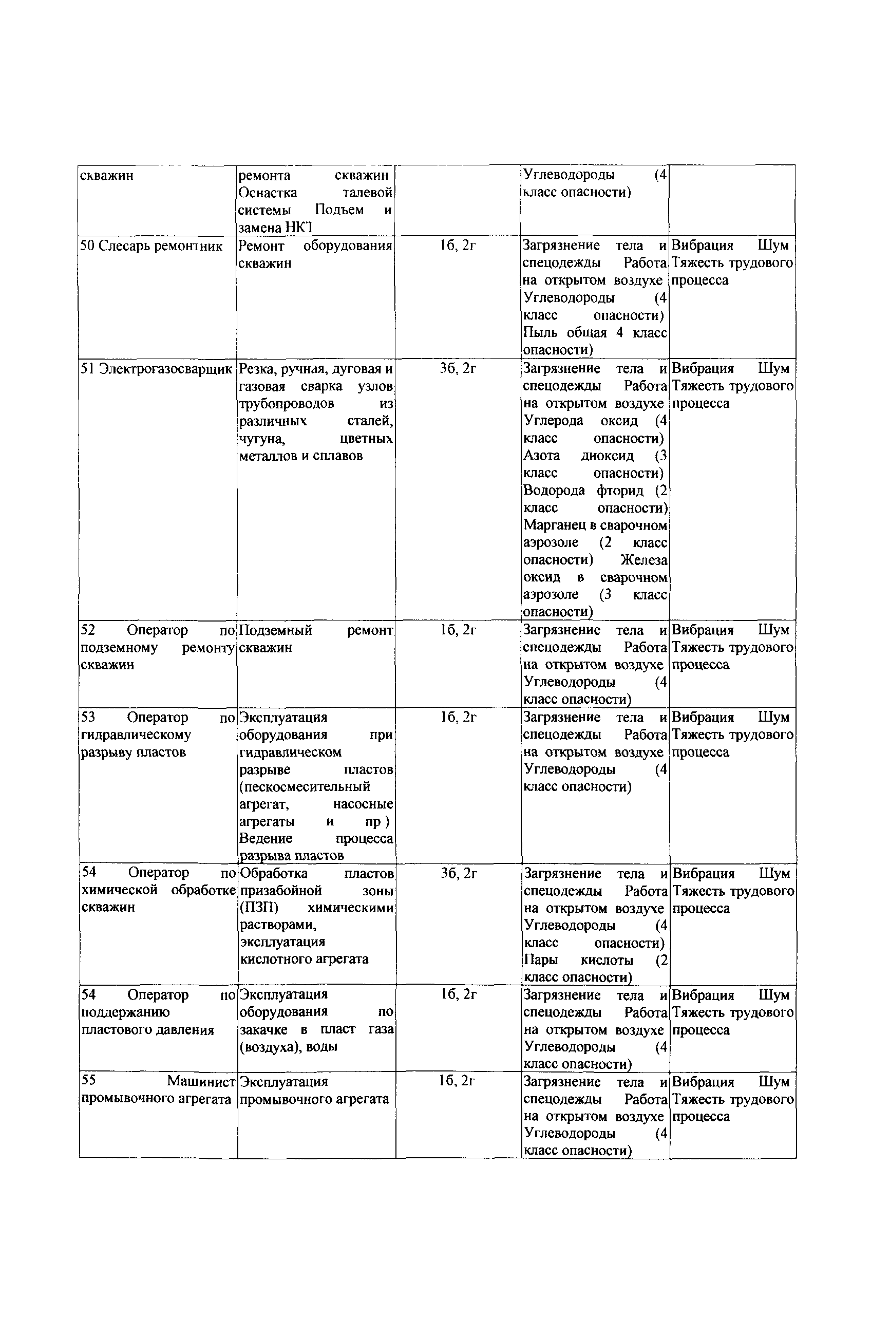 СТО Газпром РД 1.14-139-2005