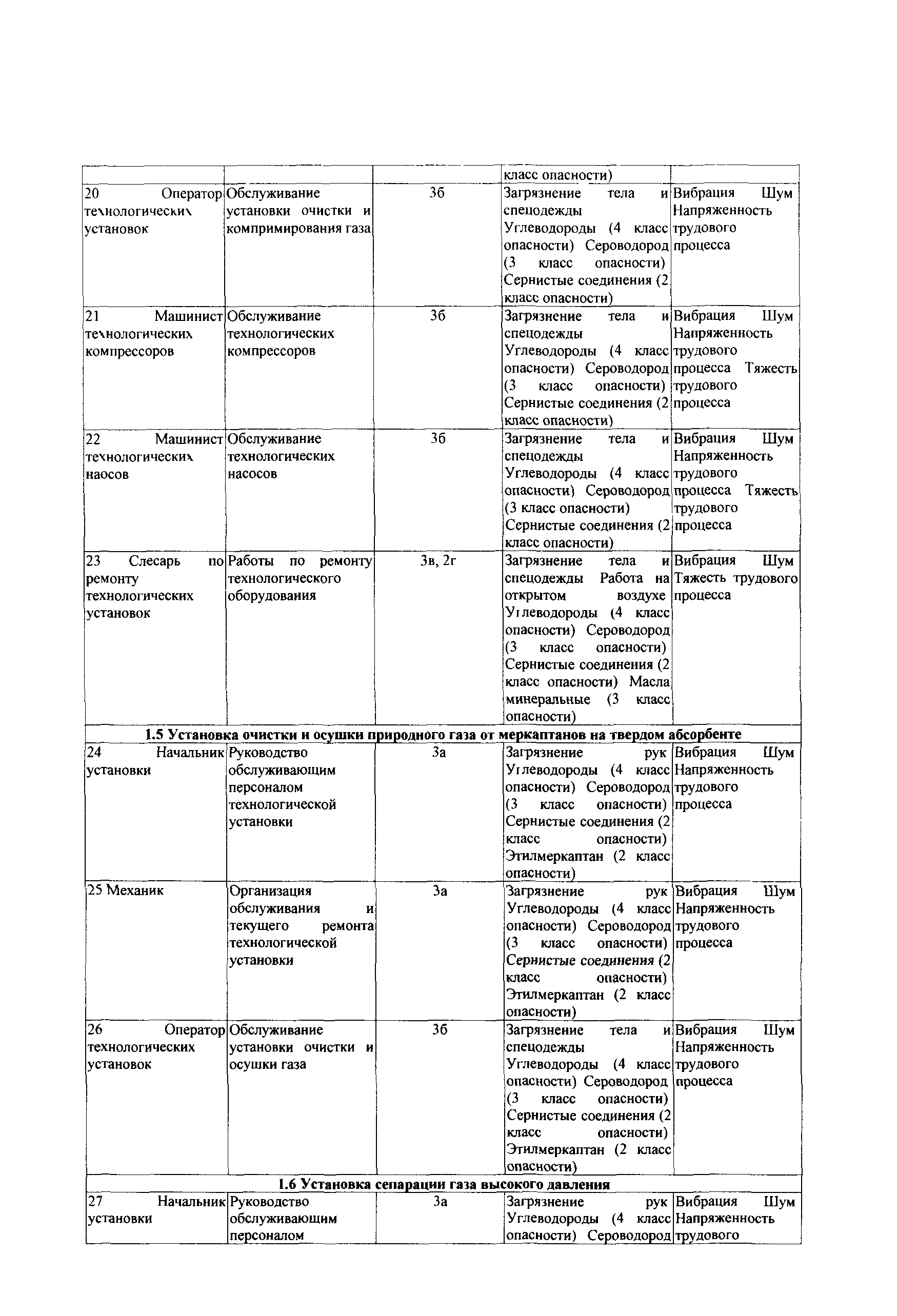 СТО Газпром РД 1.14-139-2005