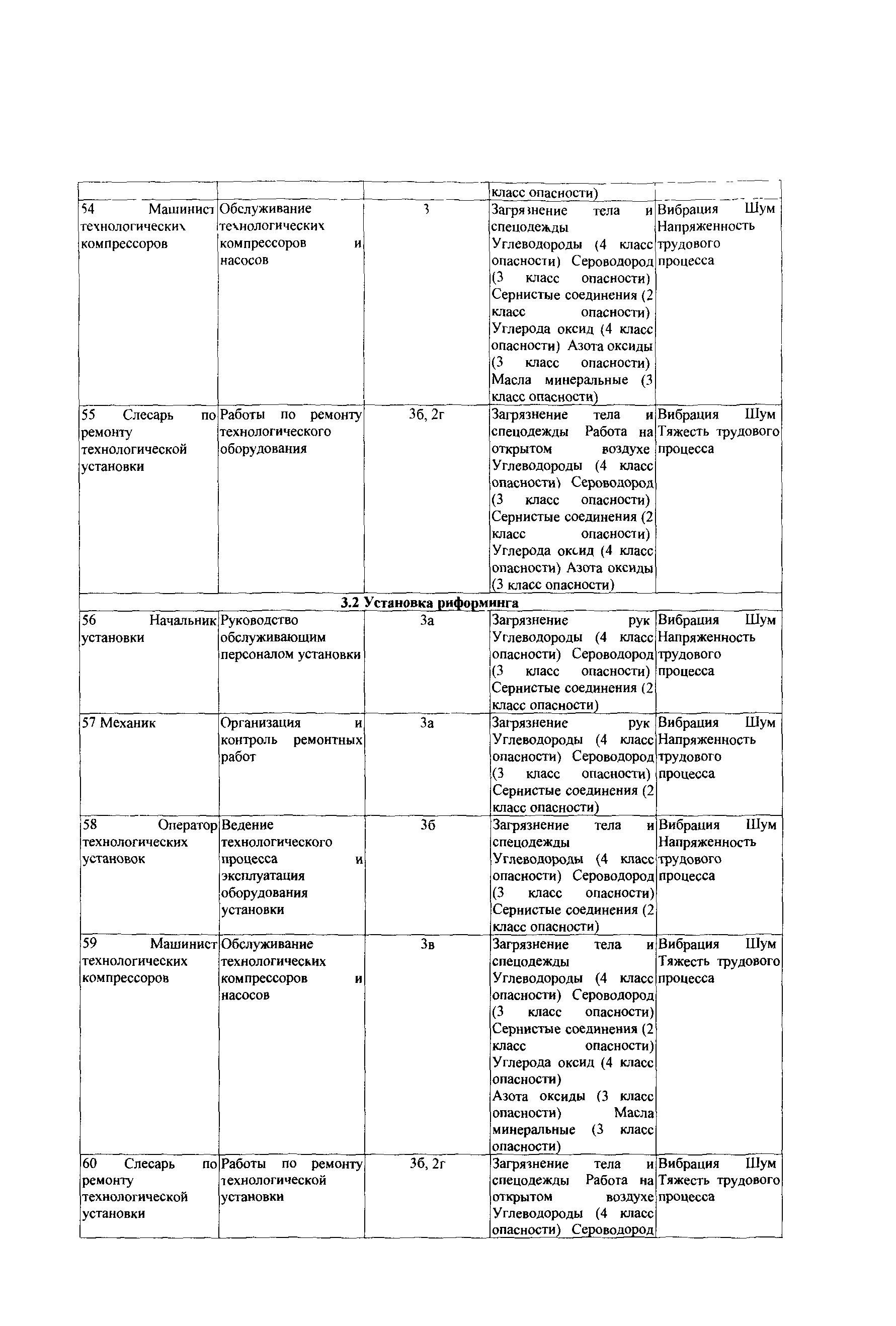 СТО Газпром РД 1.14-139-2005