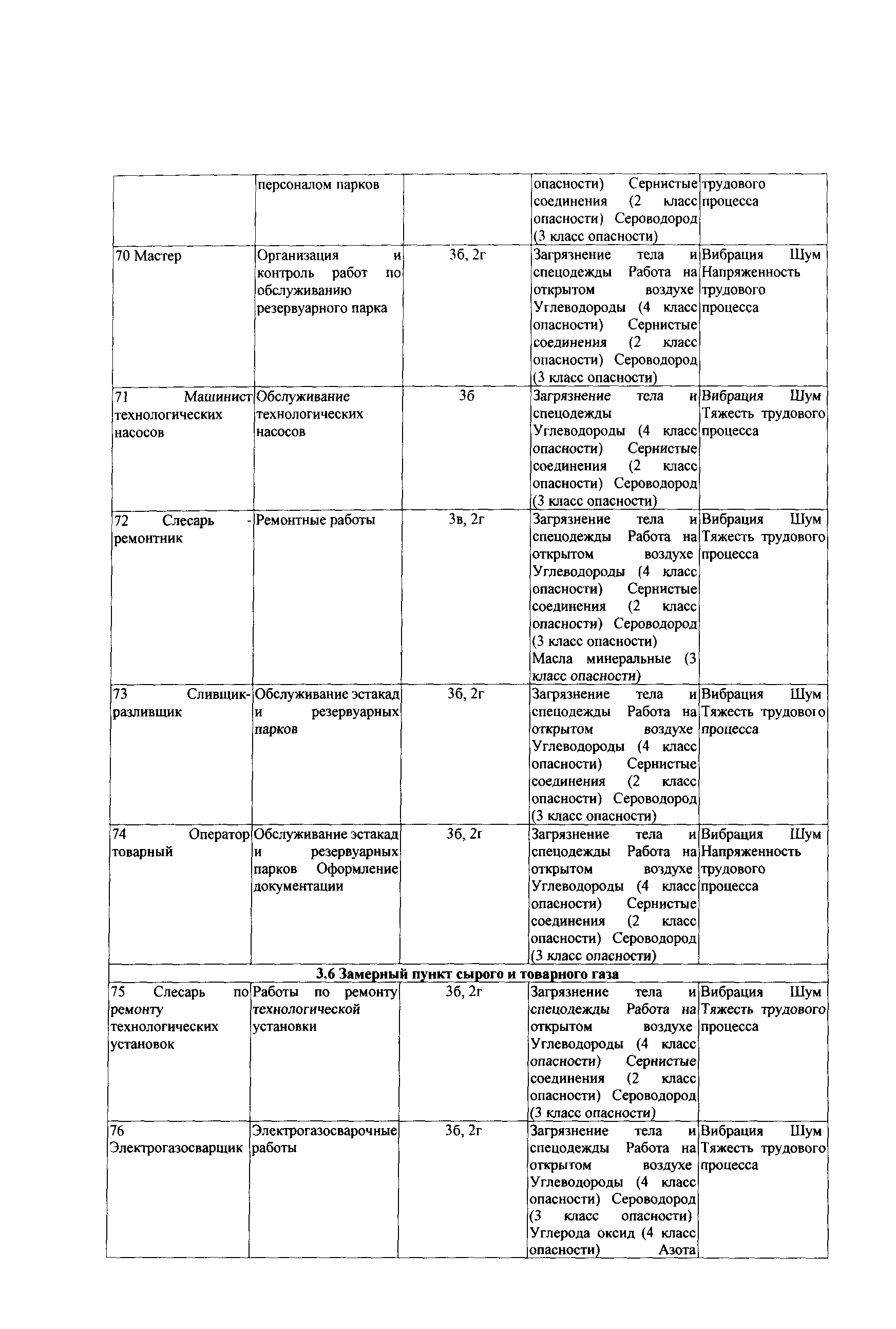 СТО Газпром РД 1.14-139-2005