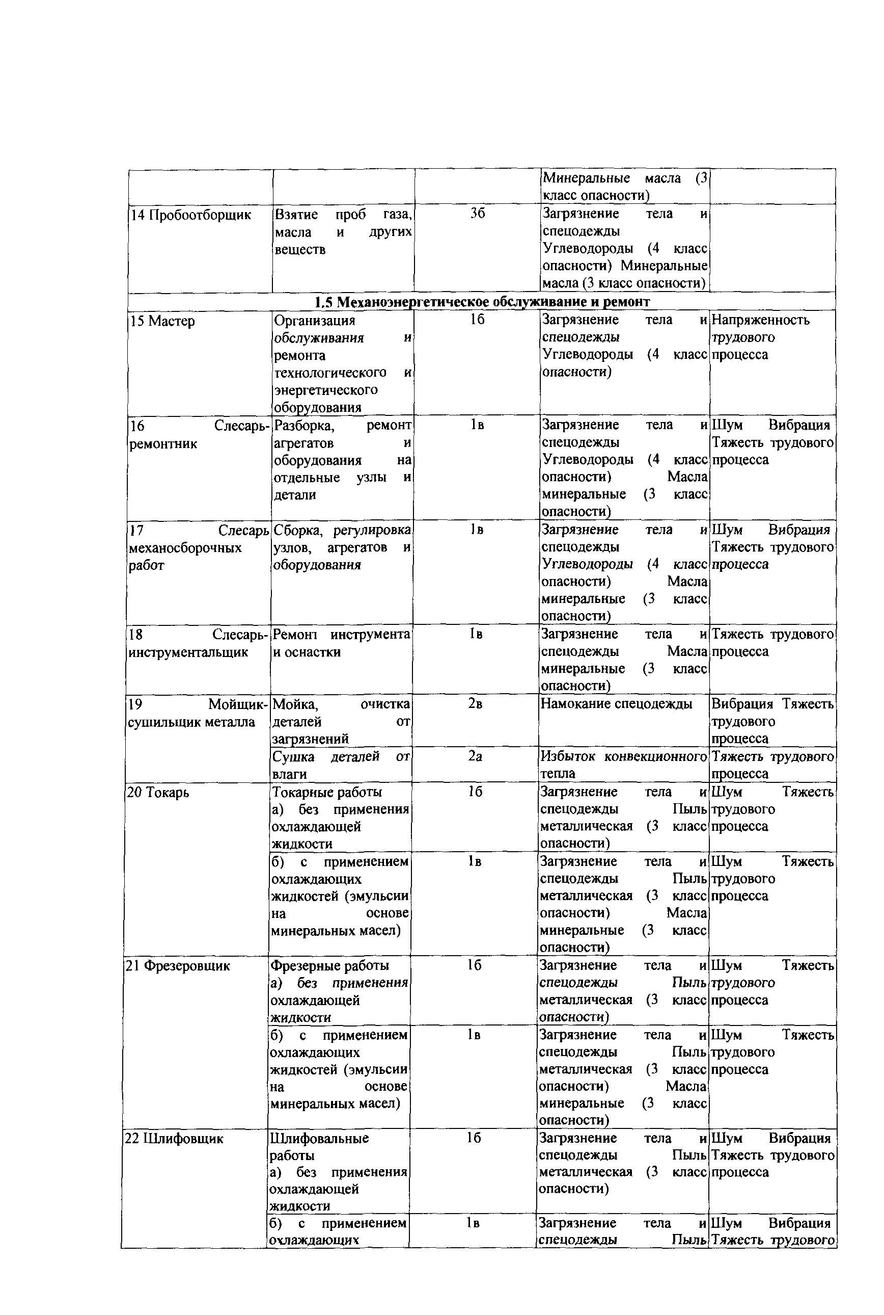 СТО Газпром РД 1.14-139-2005