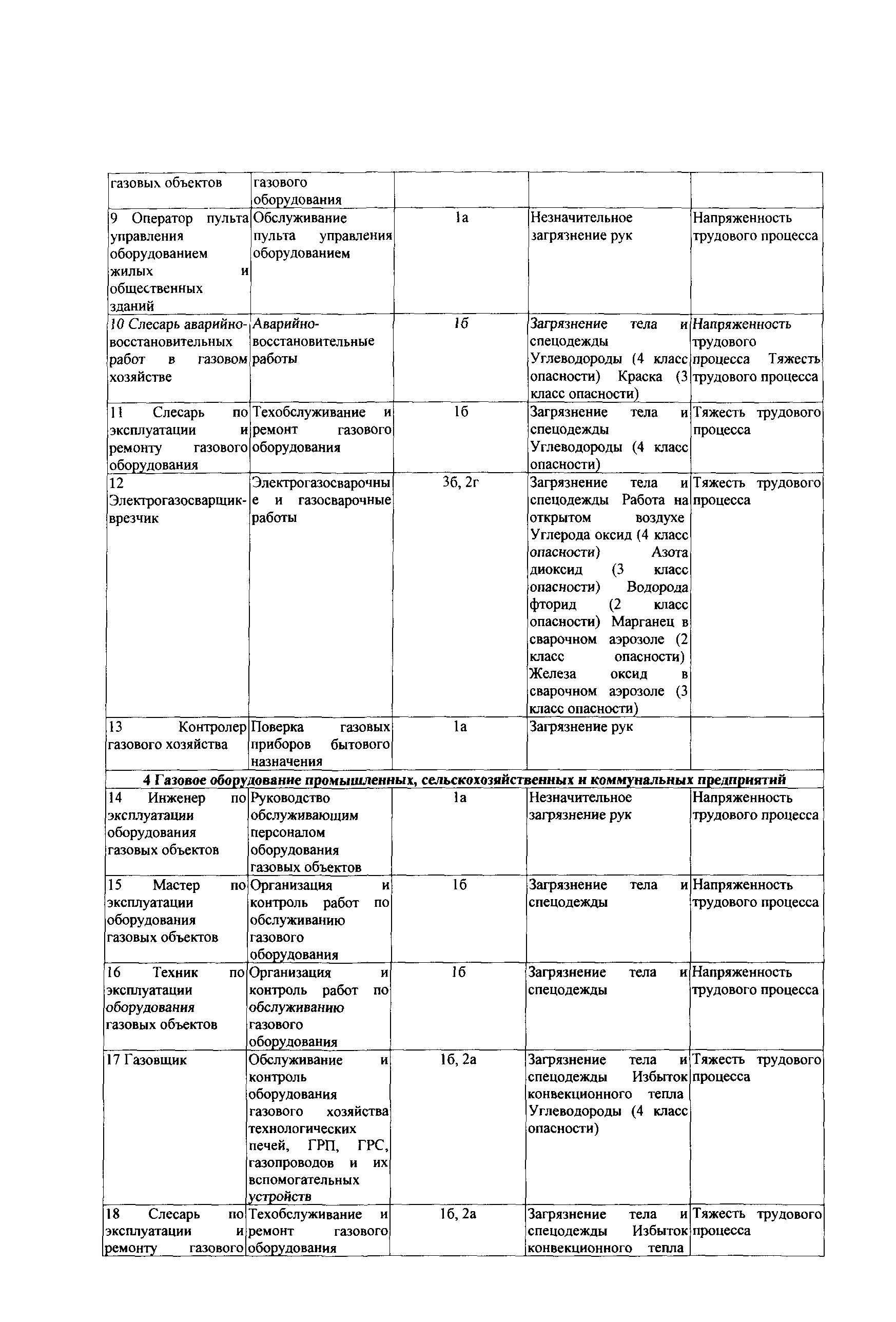 СТО Газпром РД 1.14-139-2005