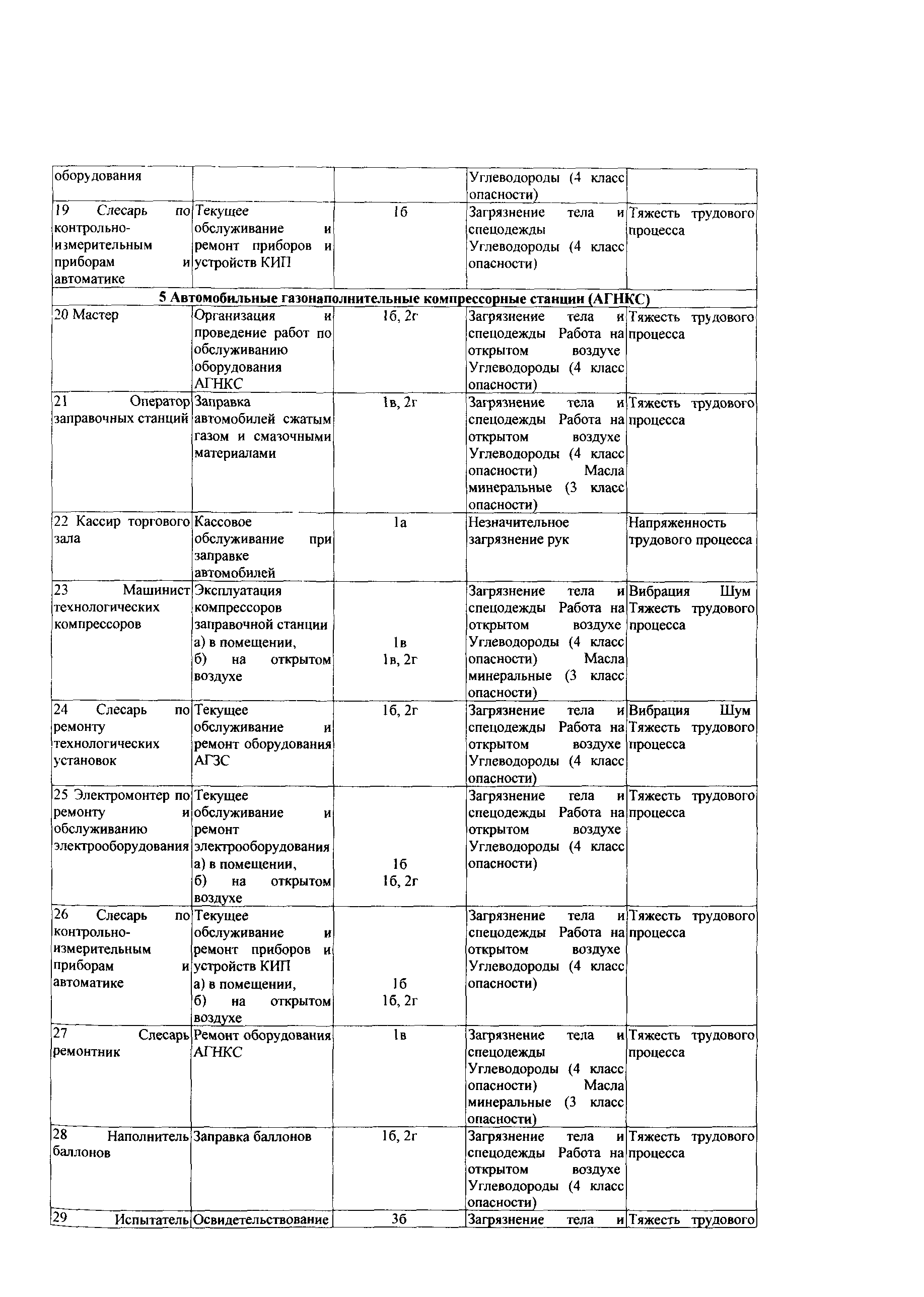 СТО Газпром РД 1.14-139-2005