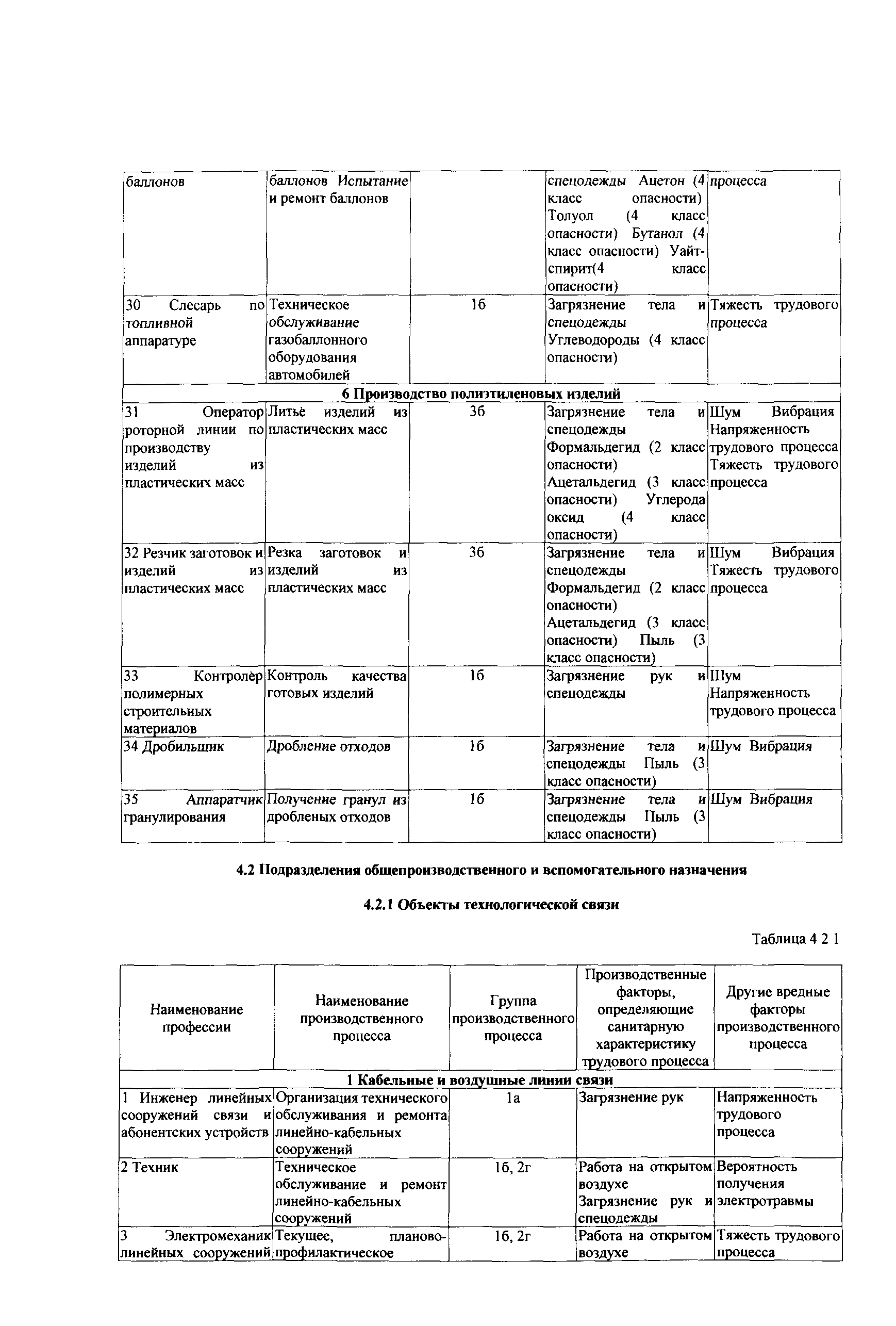 СТО Газпром РД 1.14-139-2005