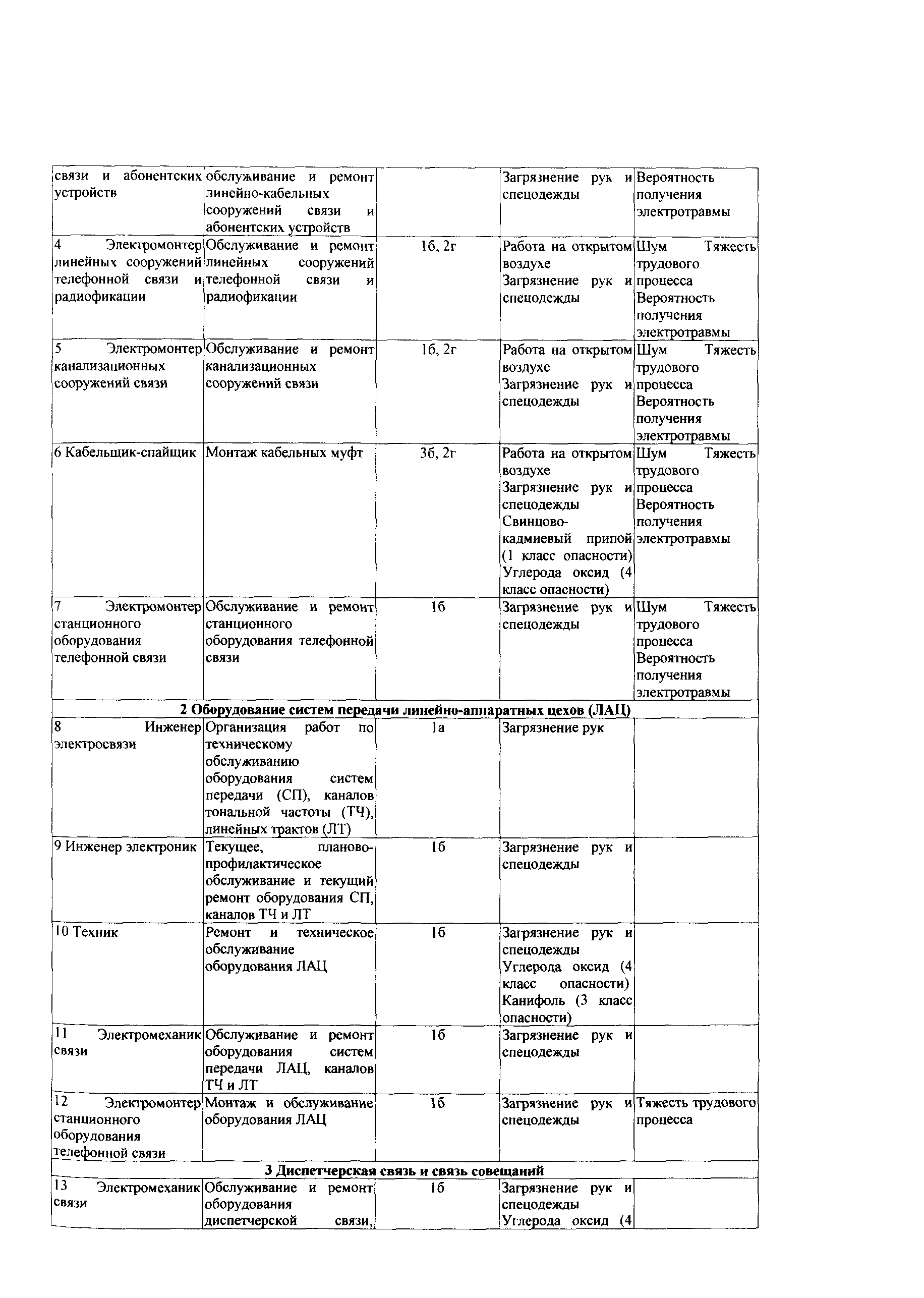 СТО Газпром РД 1.14-139-2005