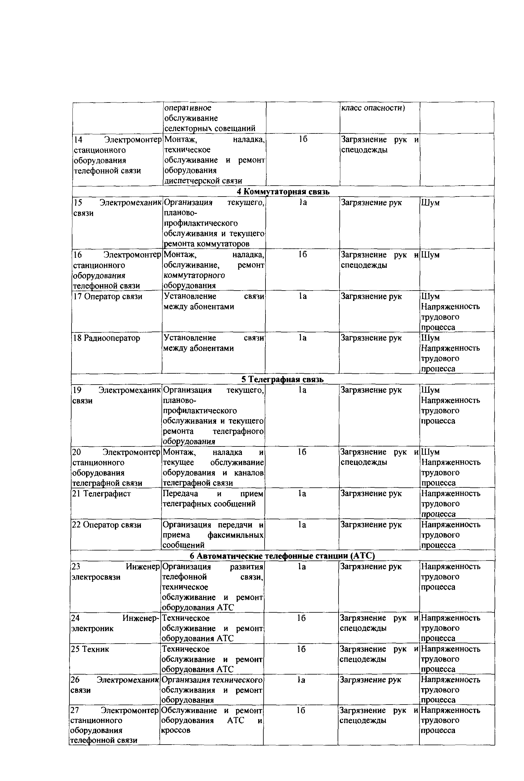 СТО Газпром РД 1.14-139-2005