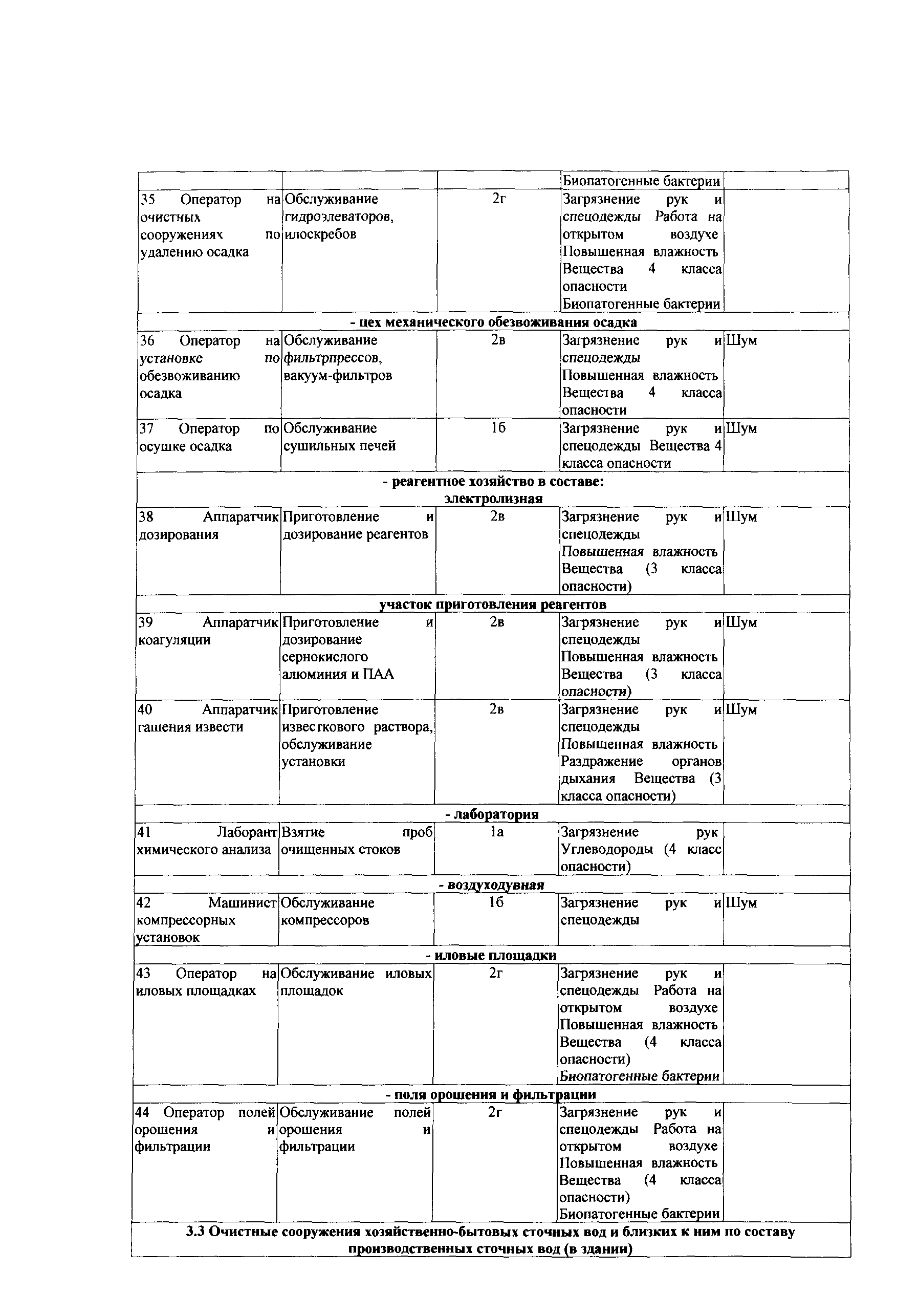 СТО Газпром РД 1.14-139-2005