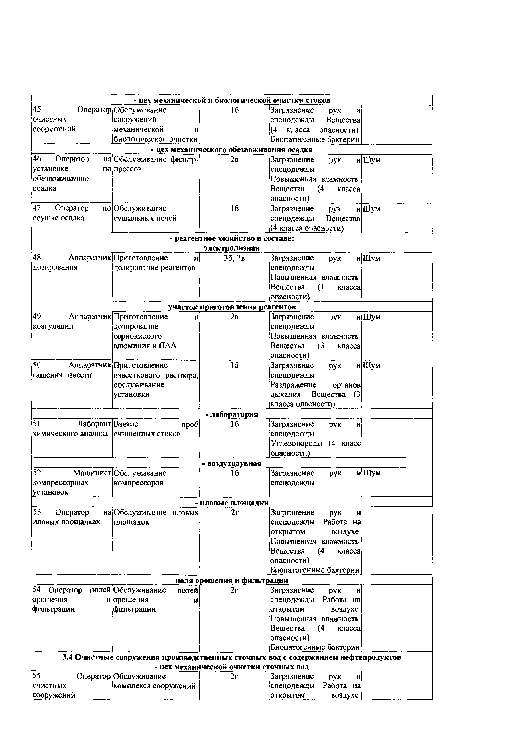 СТО Газпром РД 1.14-139-2005