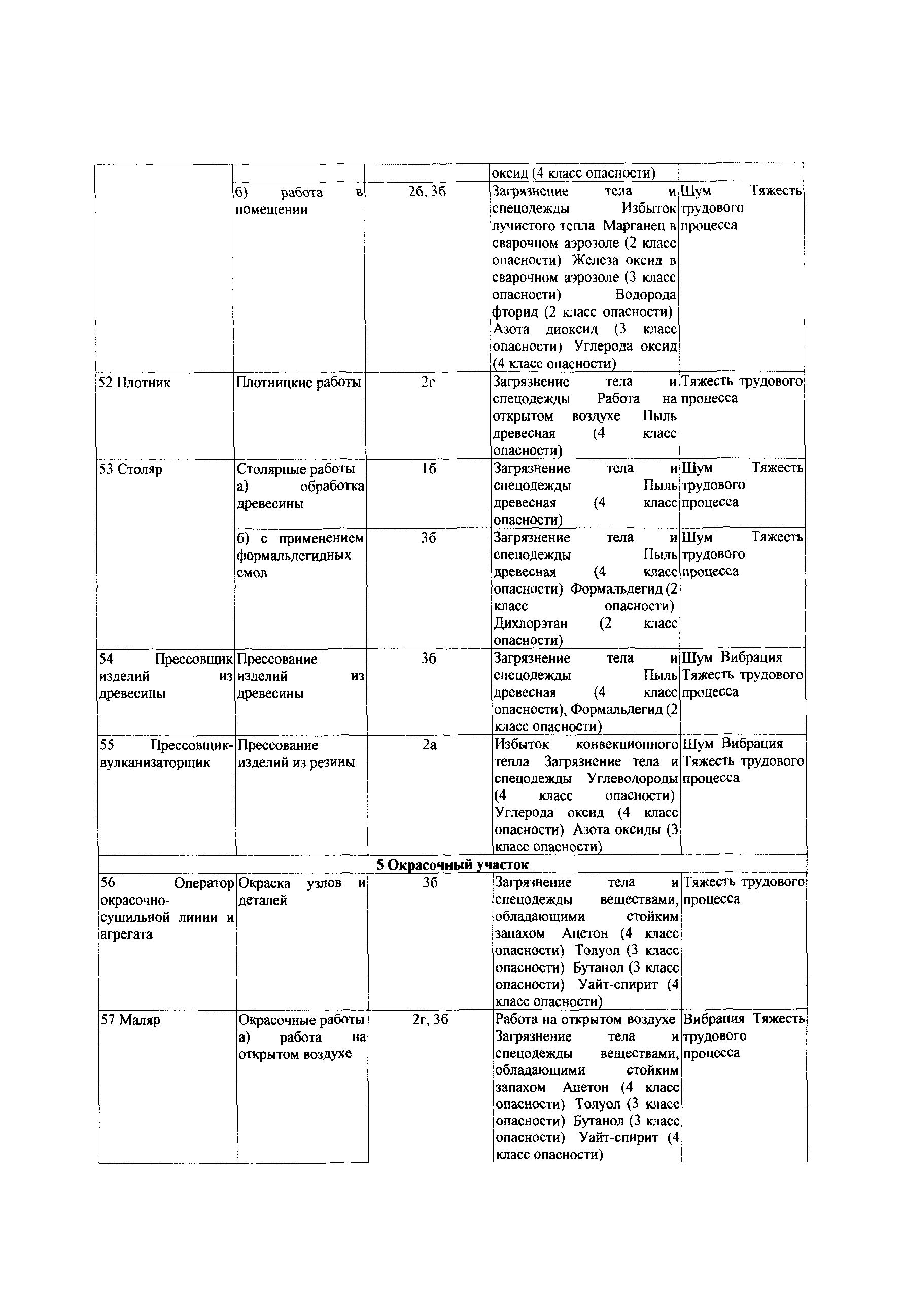 СТО Газпром РД 1.14-139-2005