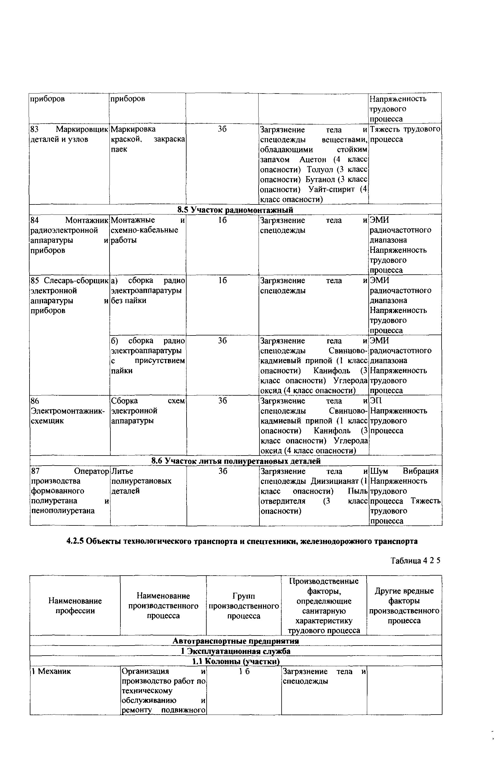 СТО Газпром РД 1.14-139-2005