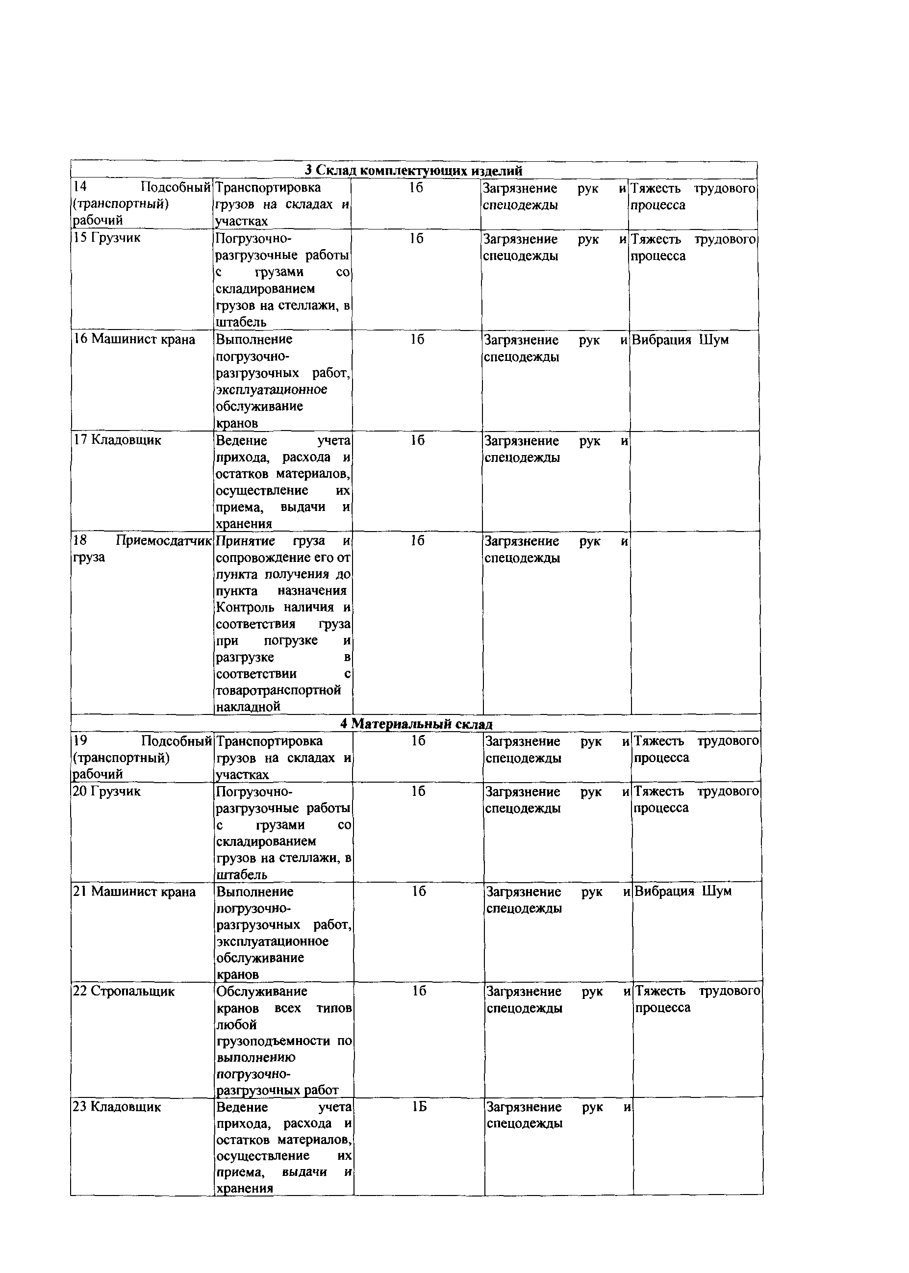 СТО Газпром РД 1.14-139-2005