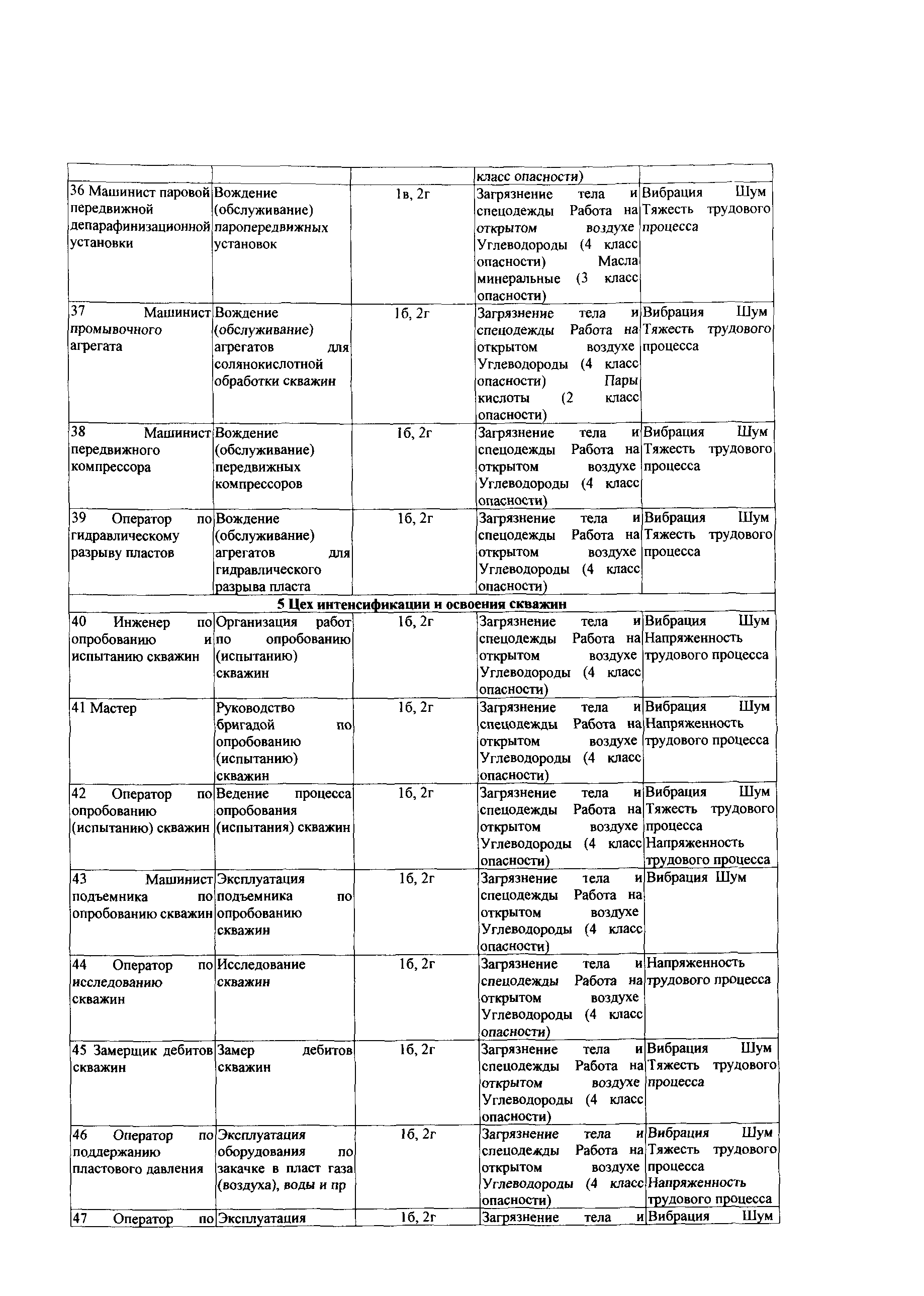 СТО Газпром РД 1.14-139-2005