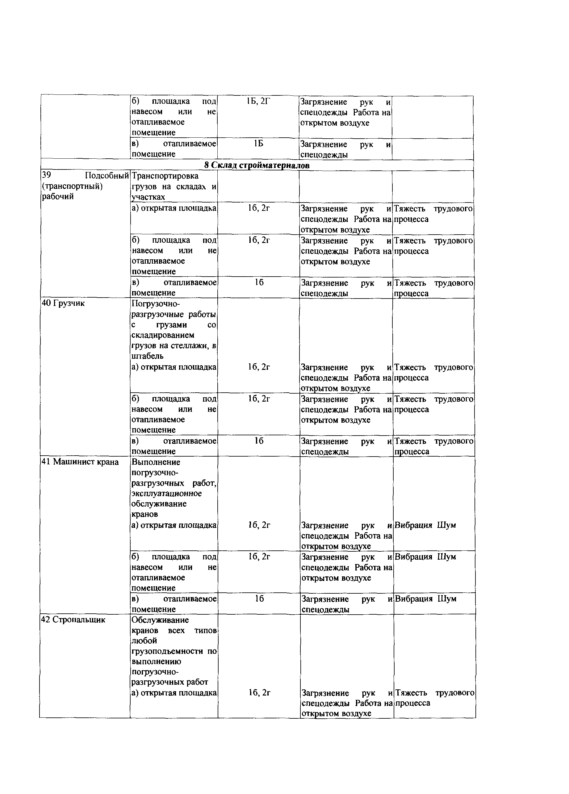 СТО Газпром РД 1.14-139-2005