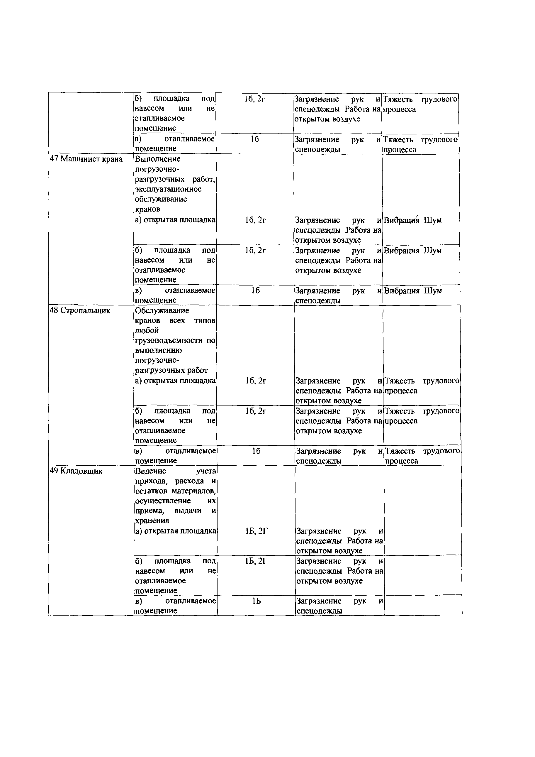 СТО Газпром РД 1.14-139-2005