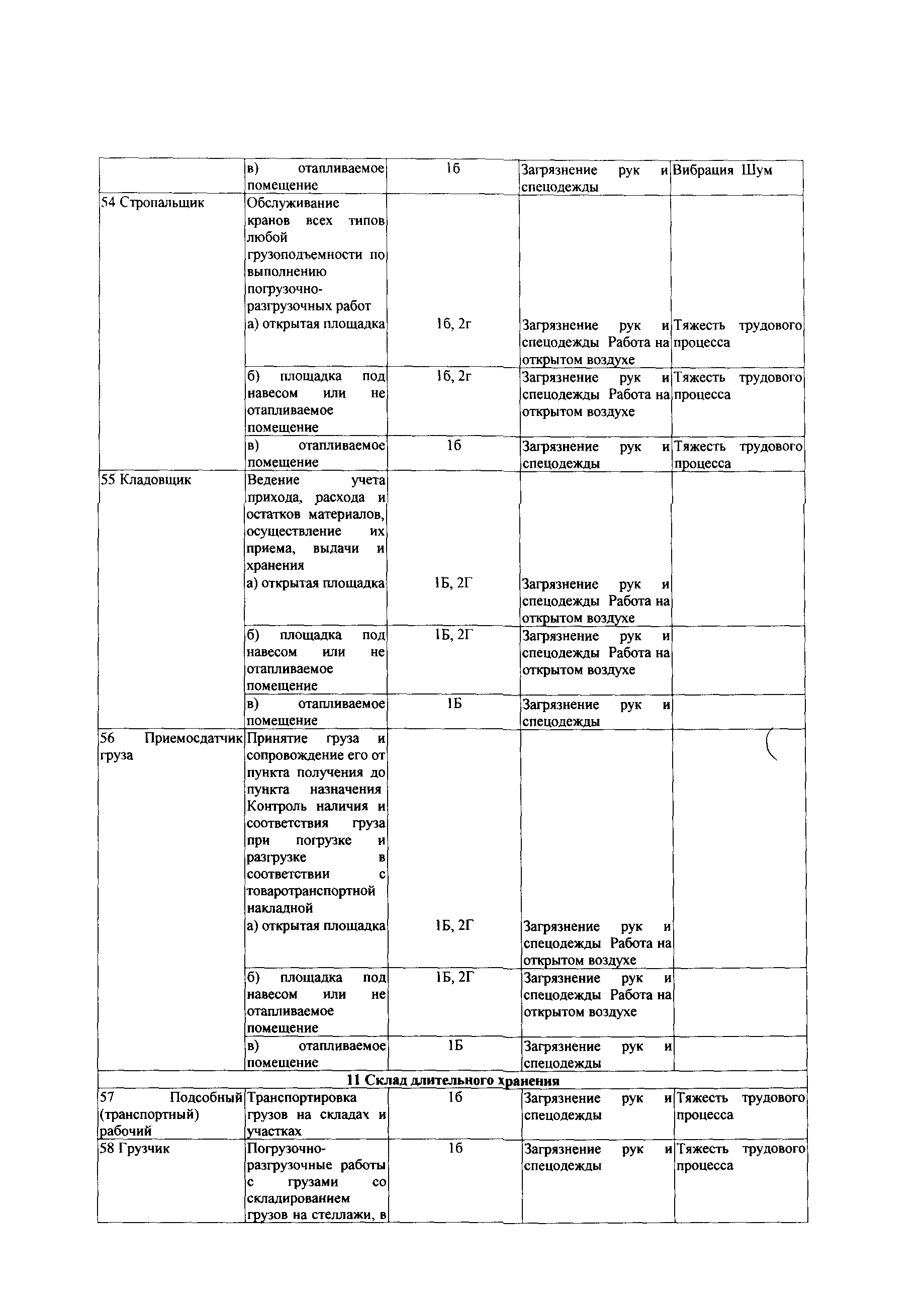 СТО Газпром РД 1.14-139-2005