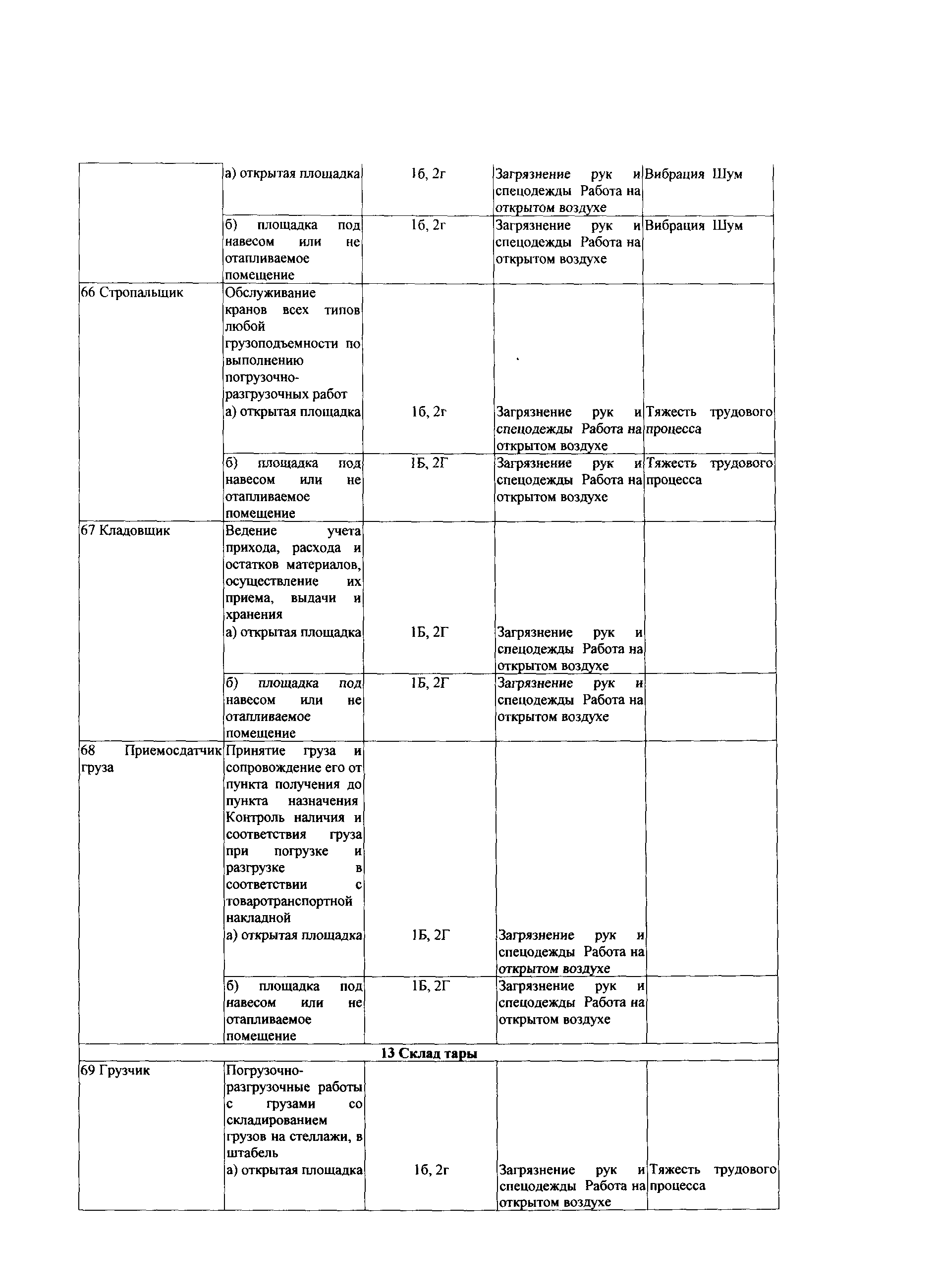 СТО Газпром РД 1.14-139-2005