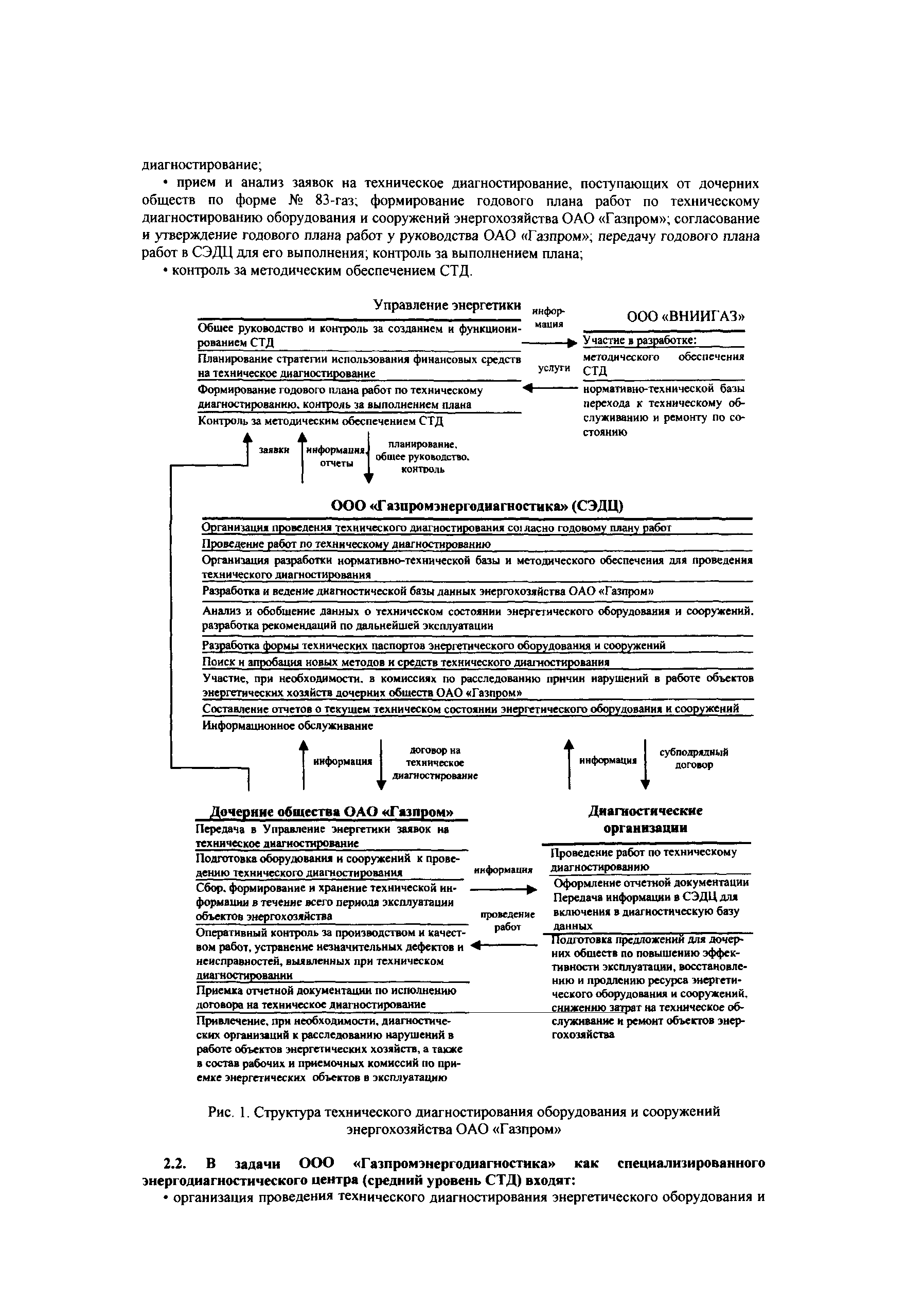 СТО Газпром РД 39-1.10-083-2003