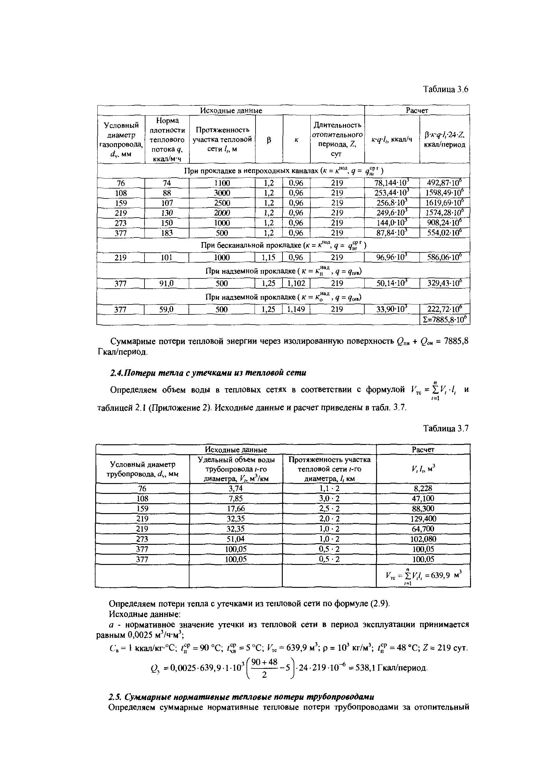 СТО Газпром РД 1.19-126-2004