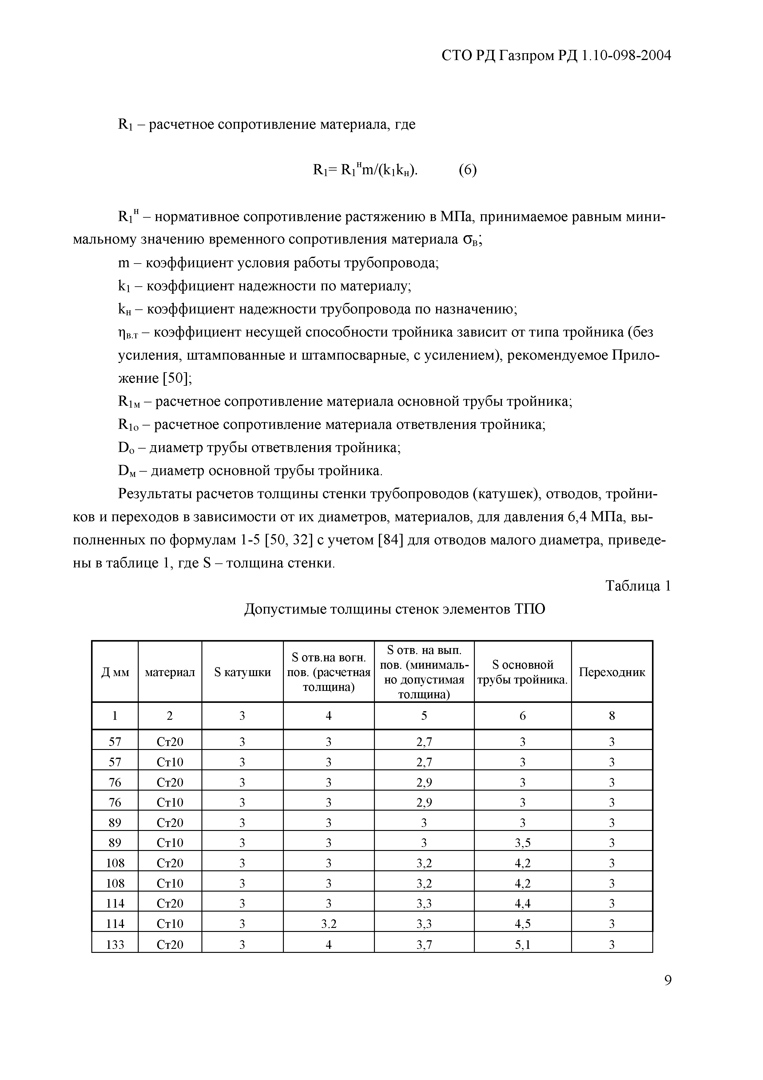 СТО Газпром РД 1.10-098-2004