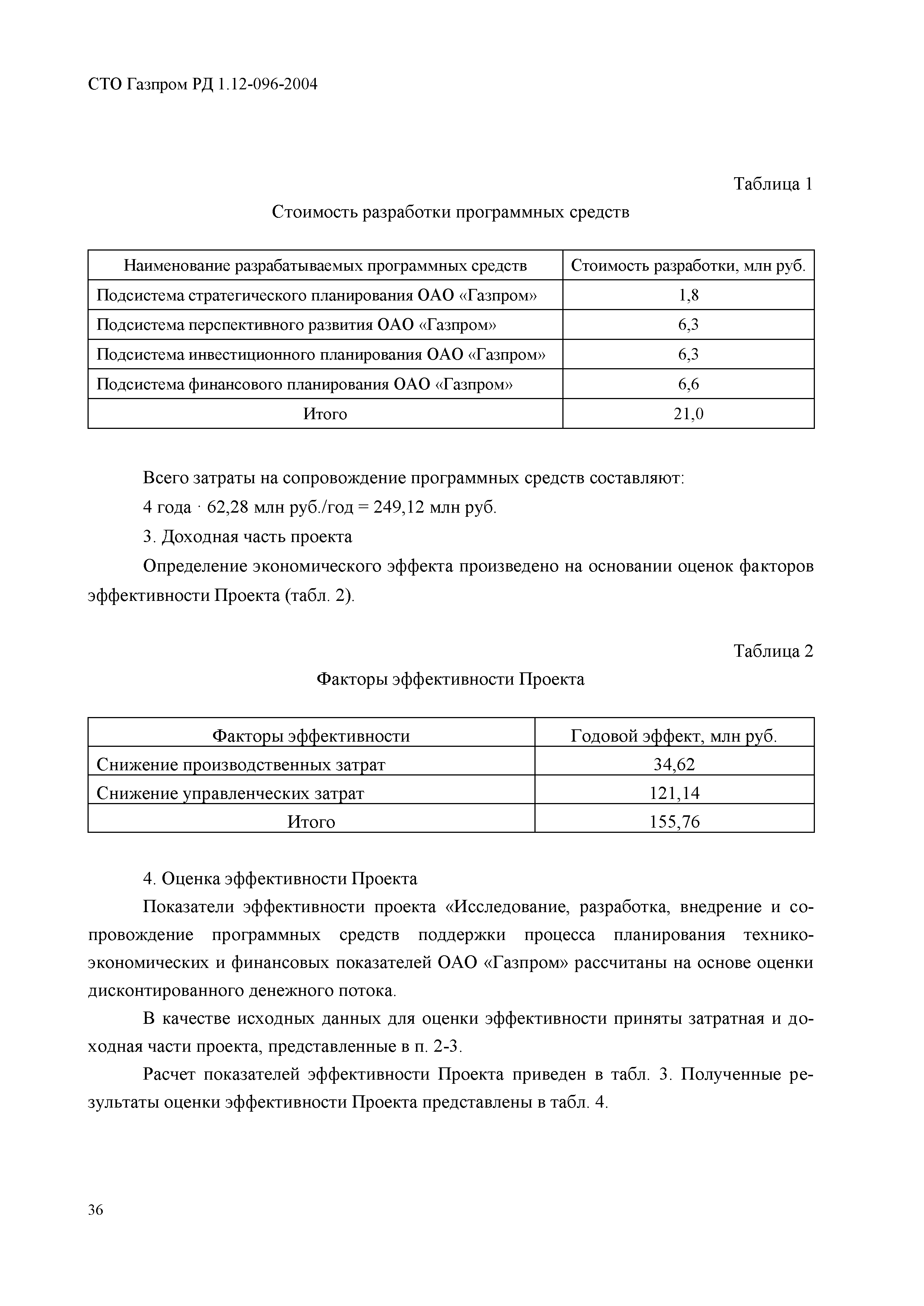 СТО Газпром РД 1.12-096-2004