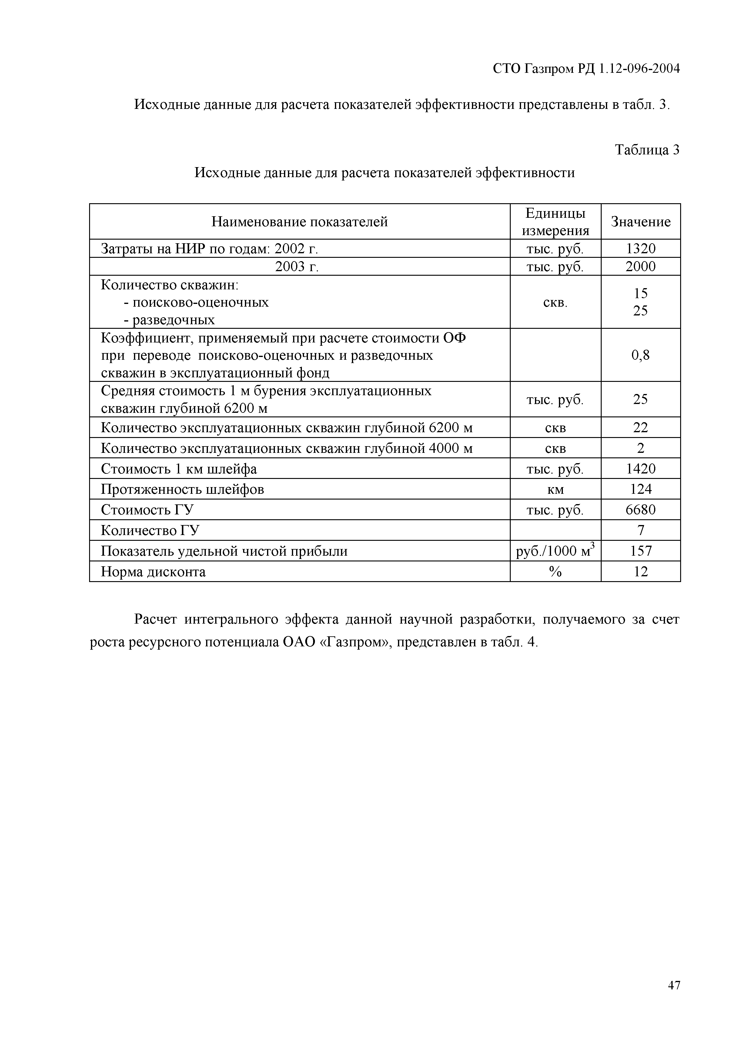 СТО Газпром РД 1.12-096-2004