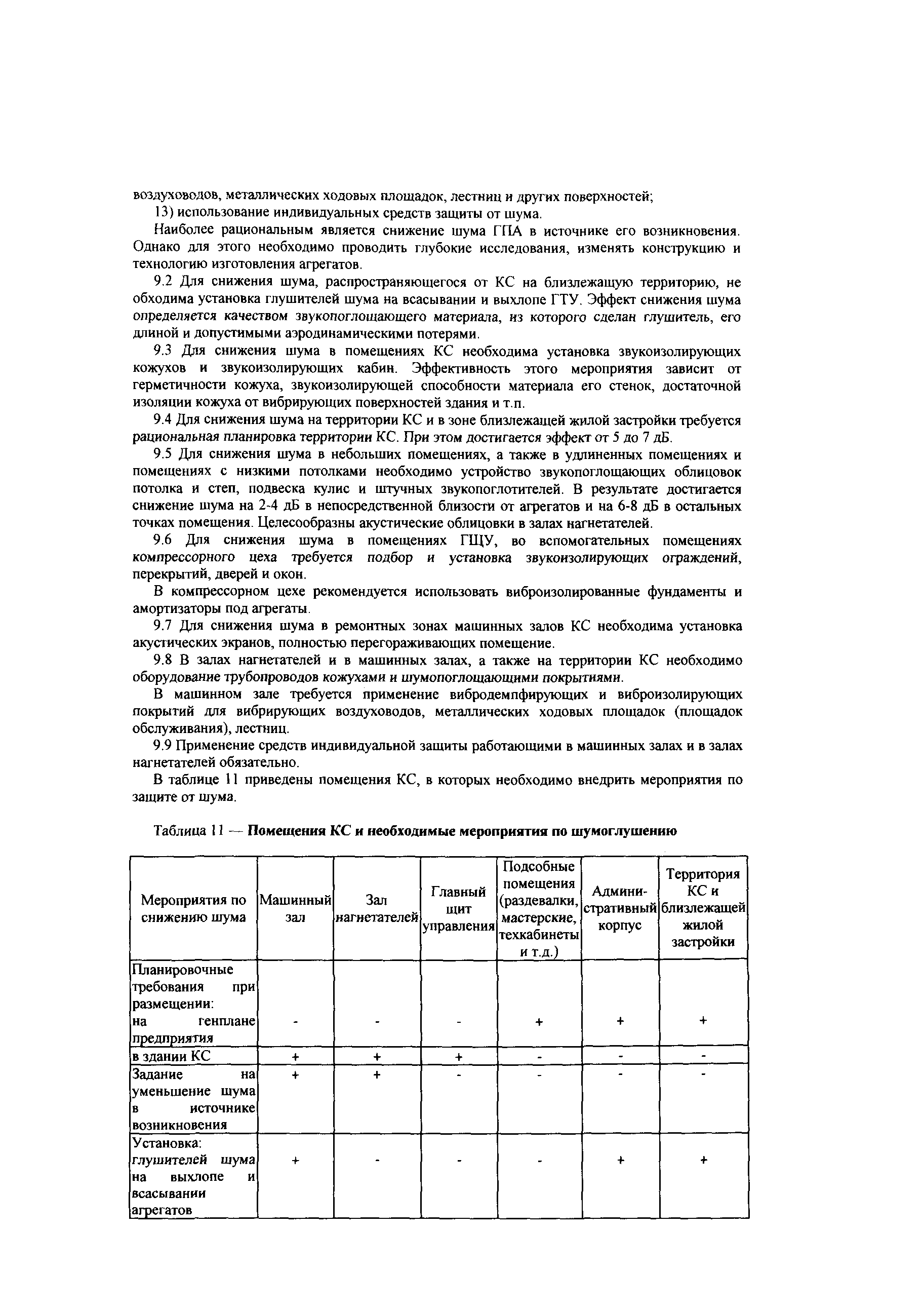 СТО Газпром 2-3.5-043-2005