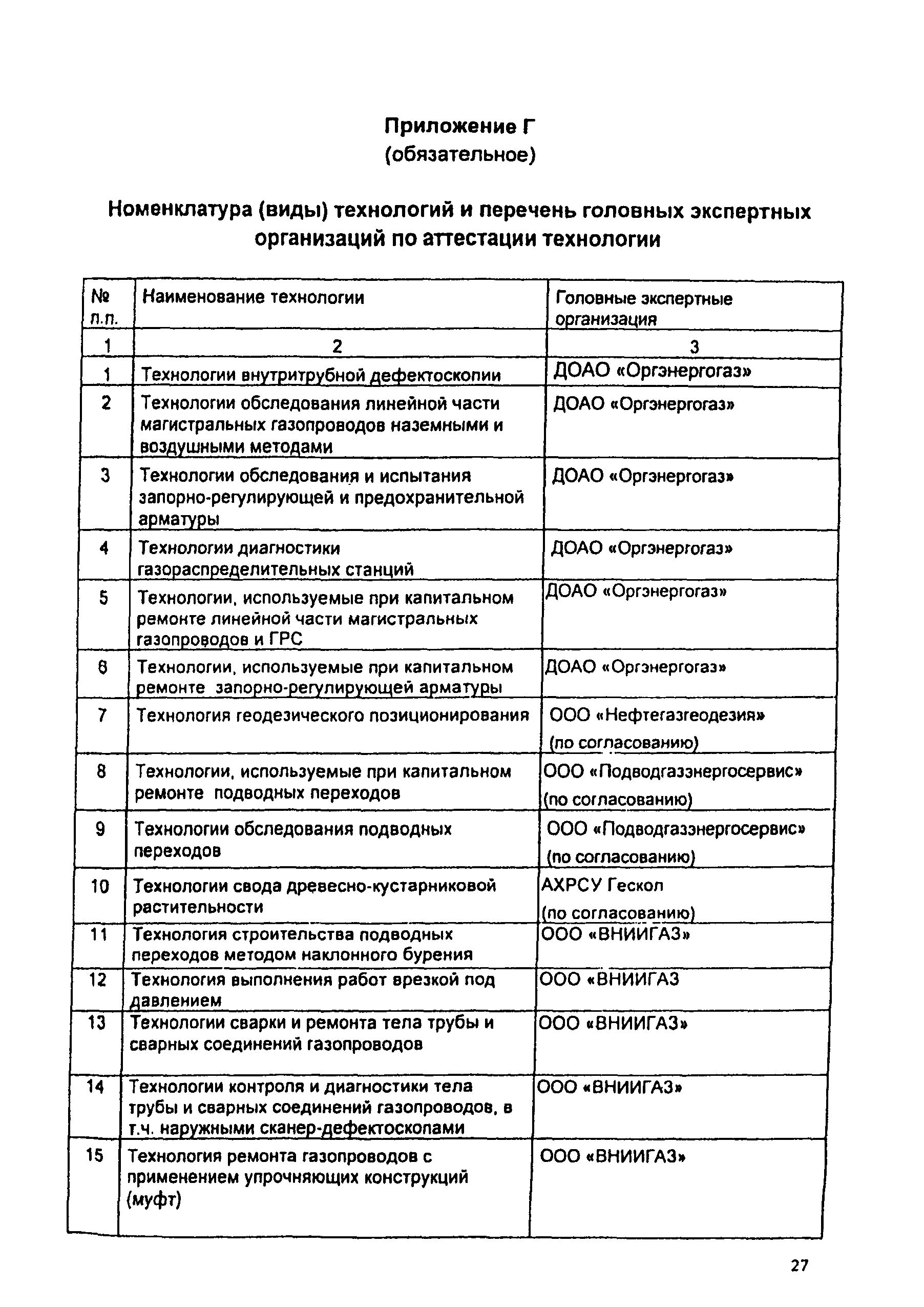 СТО Газпром 2-3.5-046-2006