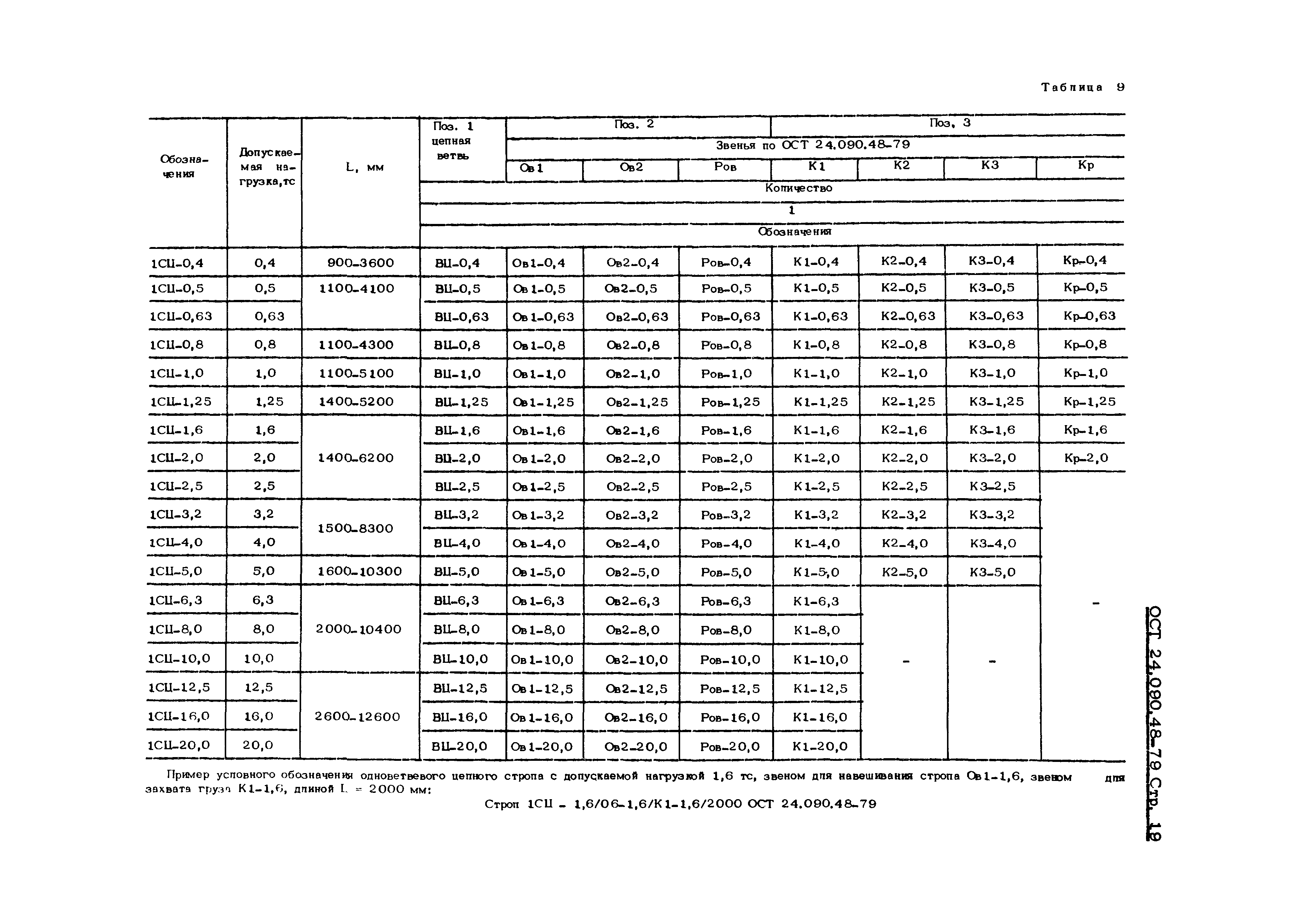 ОСТ 24.090.48-79