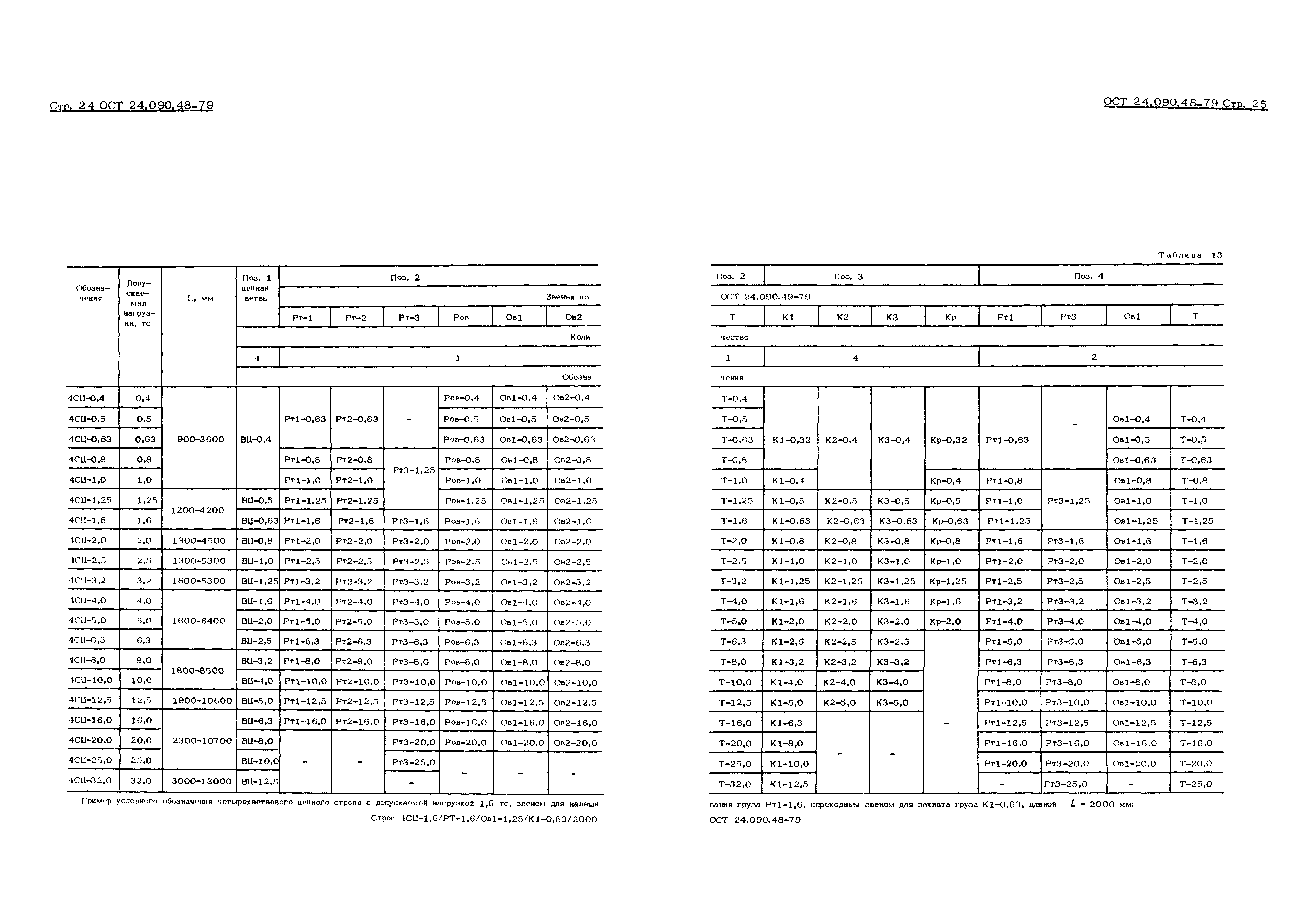 ОСТ 24.090.48-79