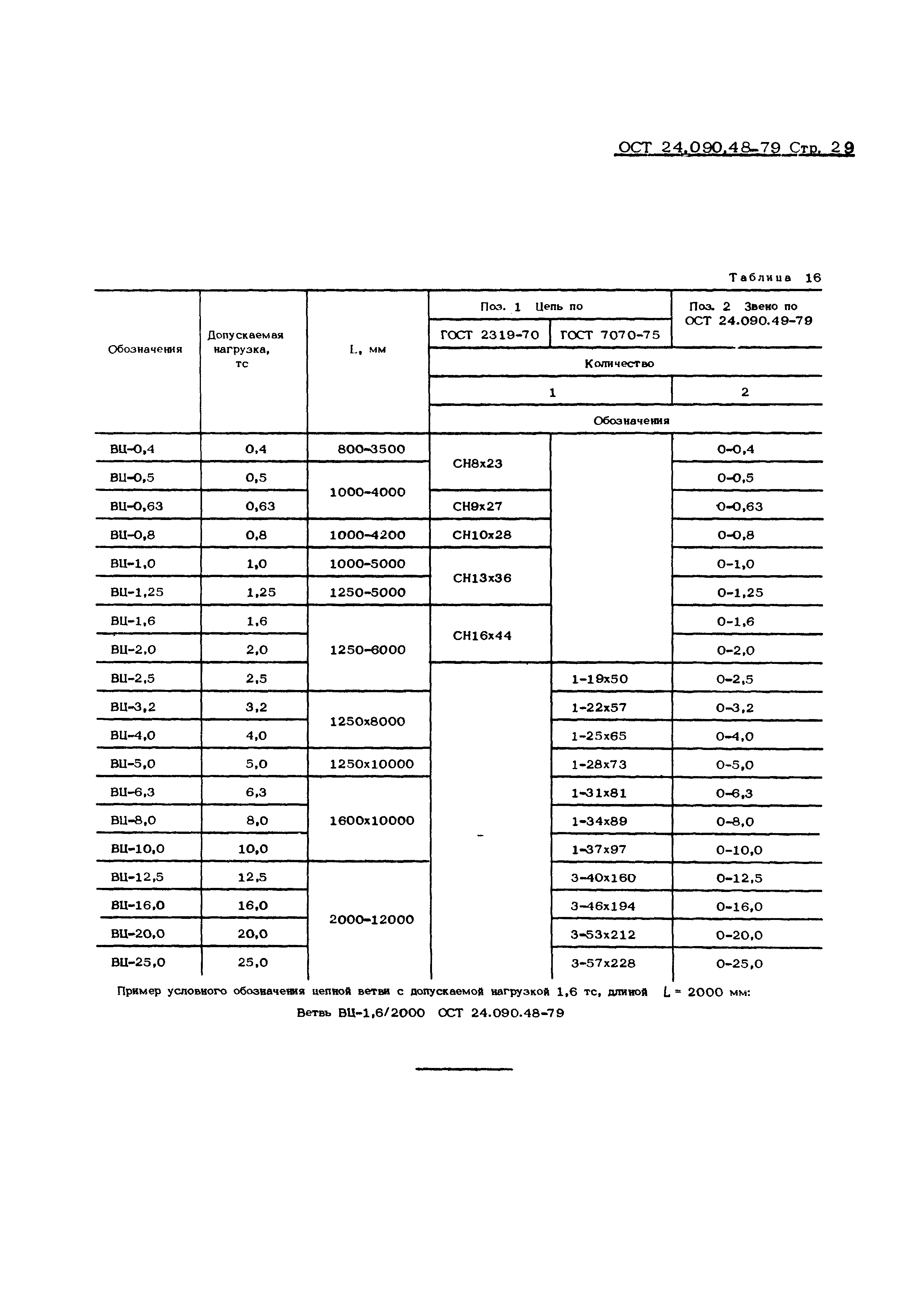 ОСТ 24.090.48-79