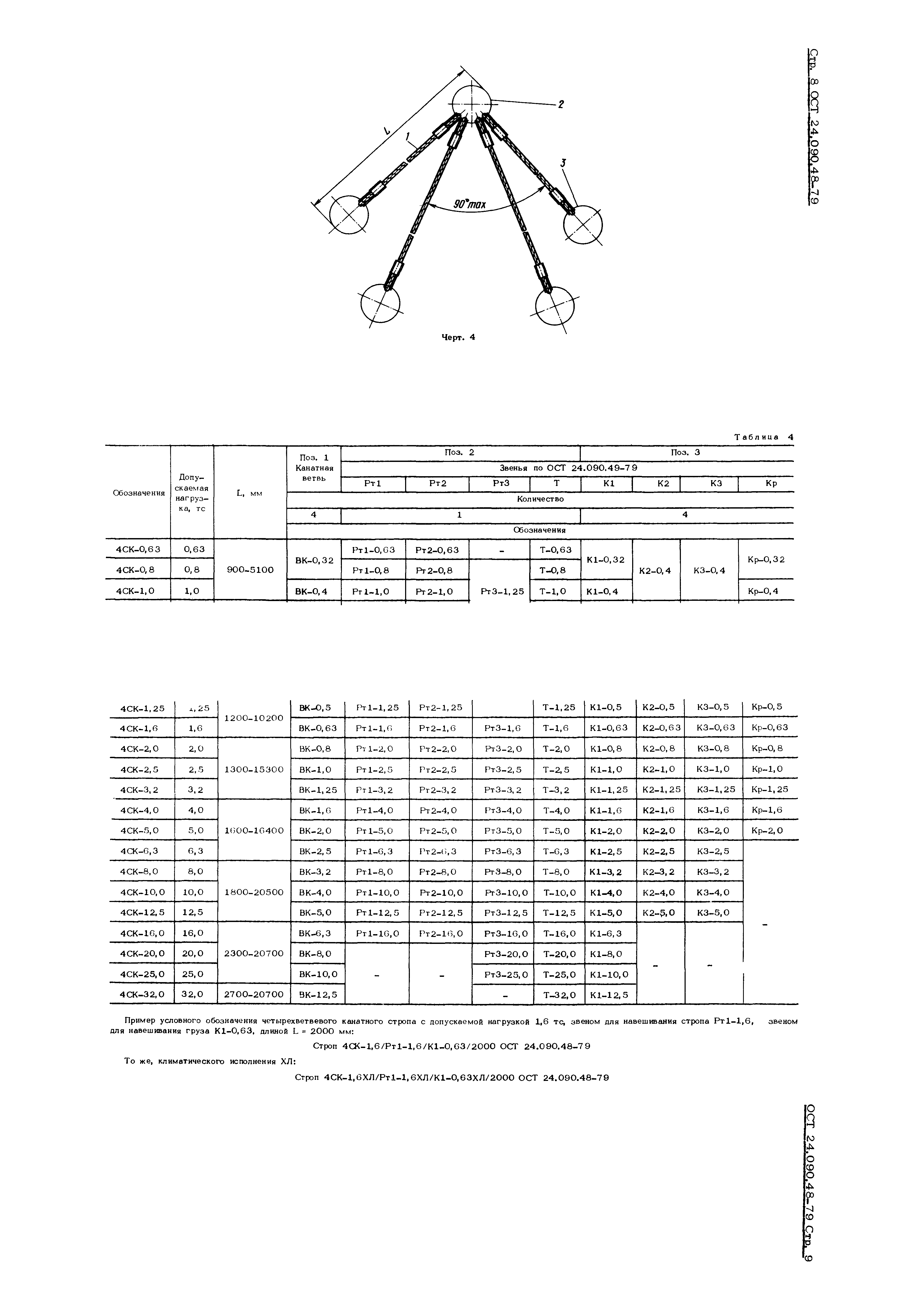 ОСТ 24.090.48-79