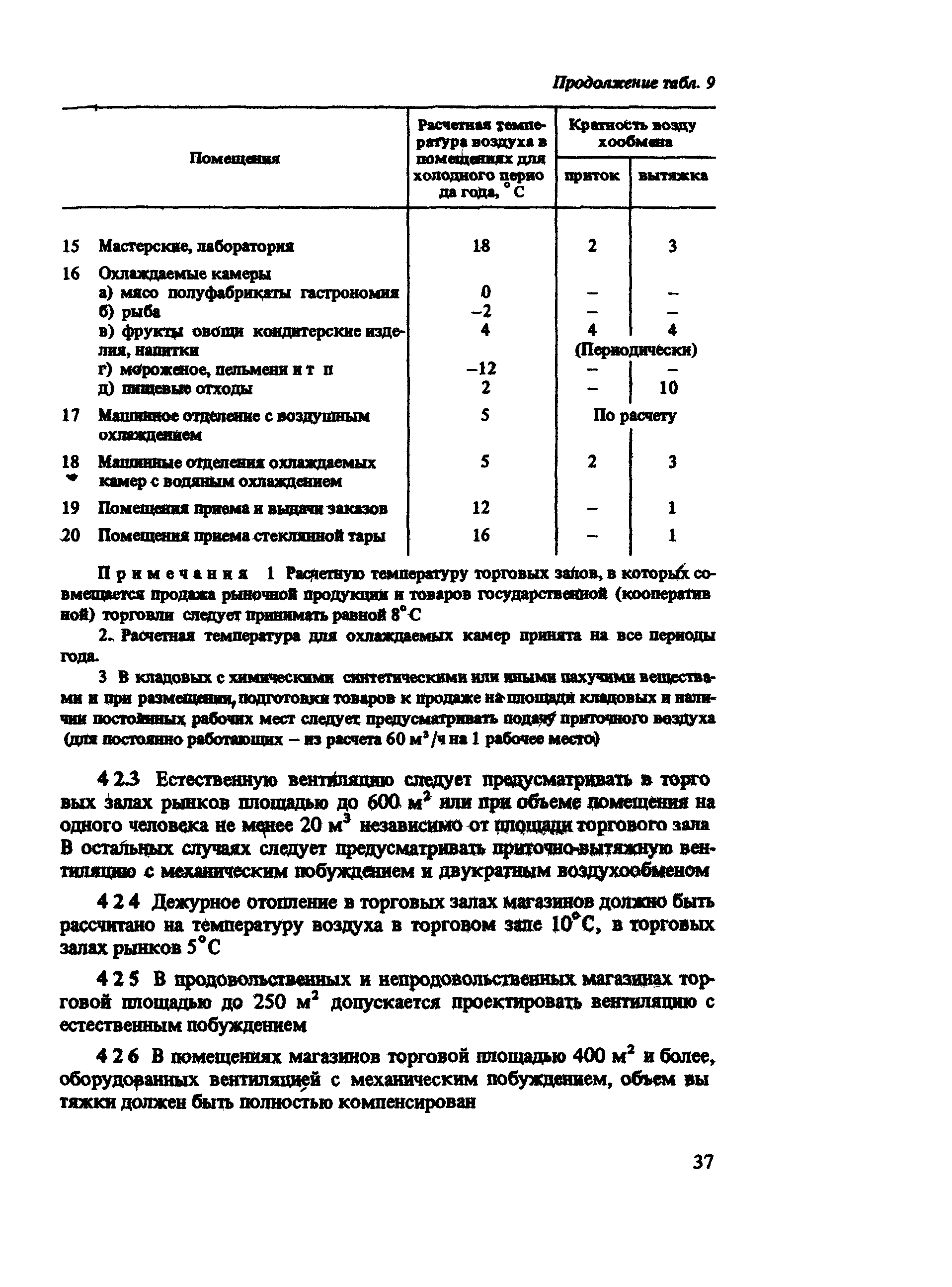 ВСН 54-87/Госгражданстрой