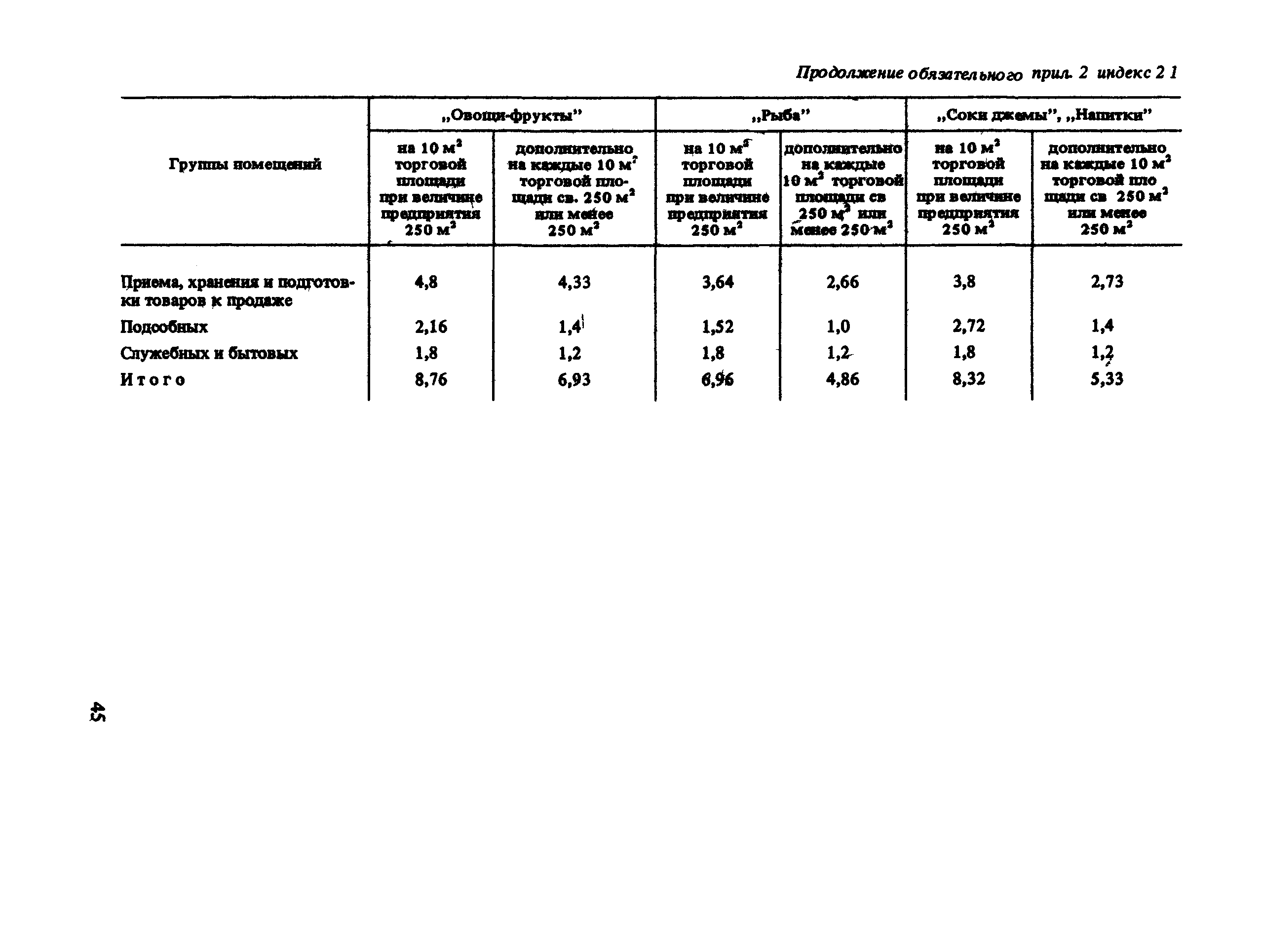 ВСН 54-87/Госгражданстрой