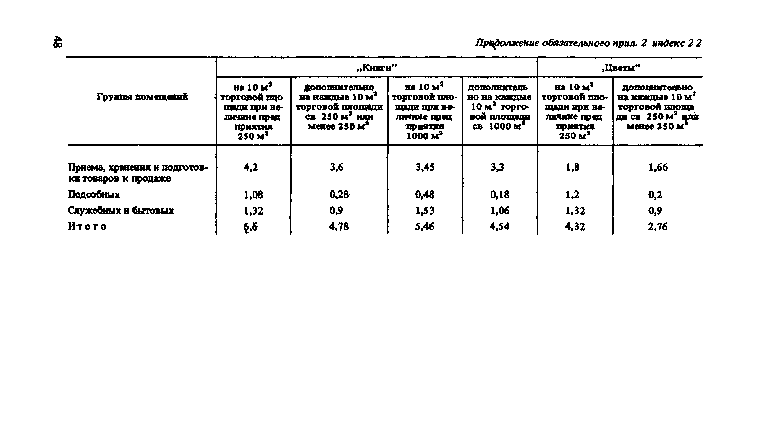 ВСН 54-87/Госгражданстрой