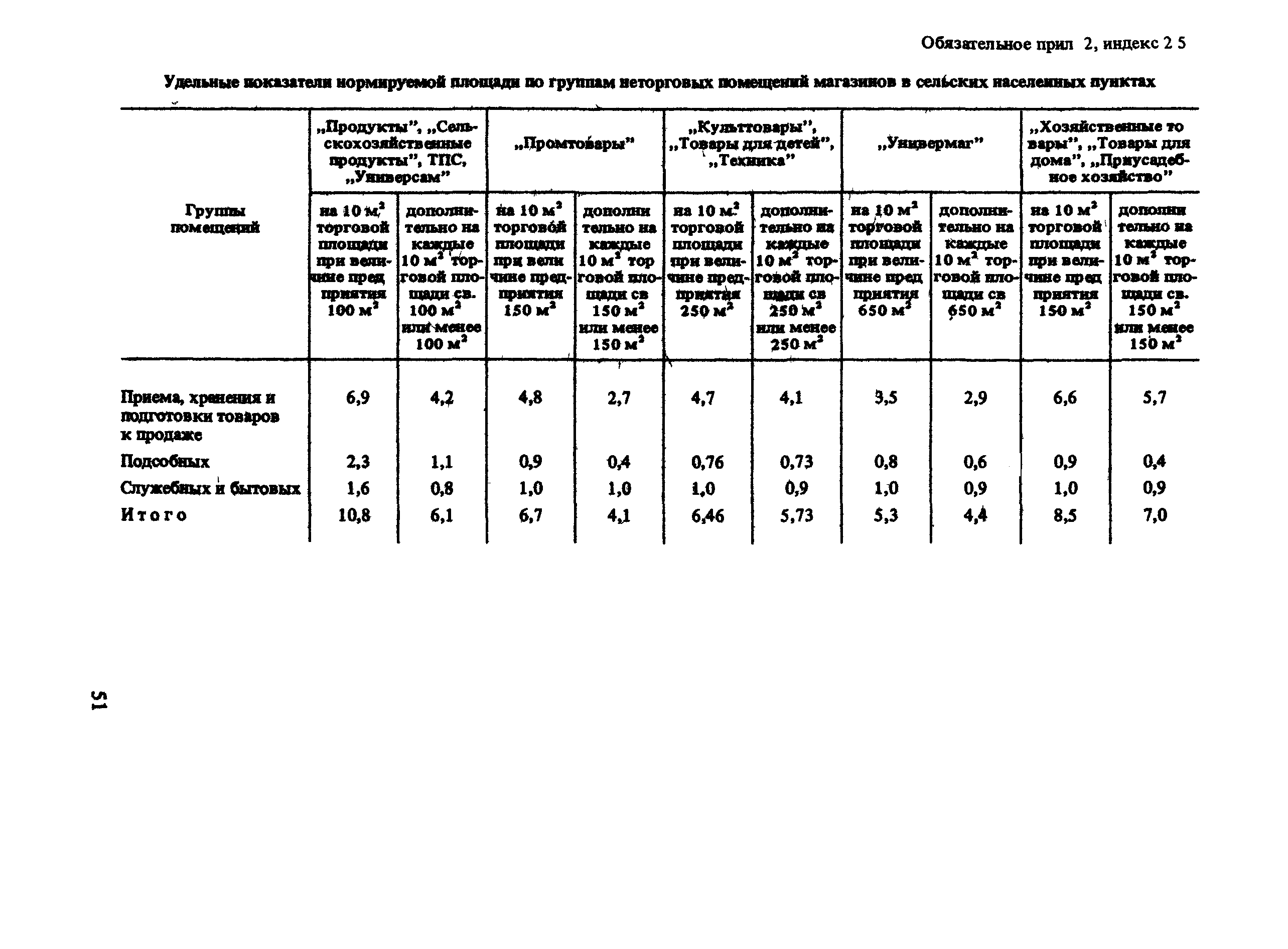 ВСН 54-87/Госгражданстрой