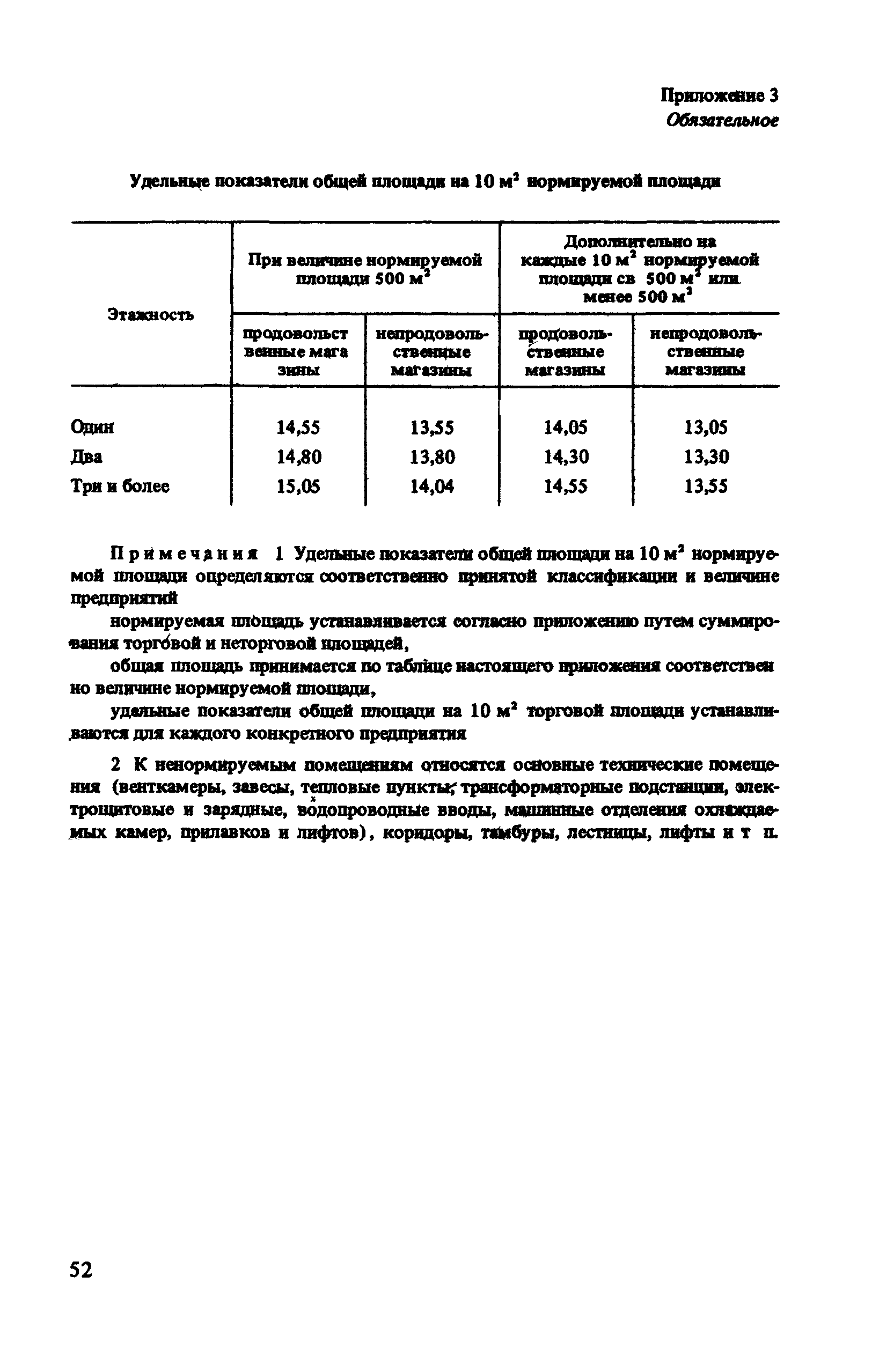 ВСН 54-87/Госгражданстрой