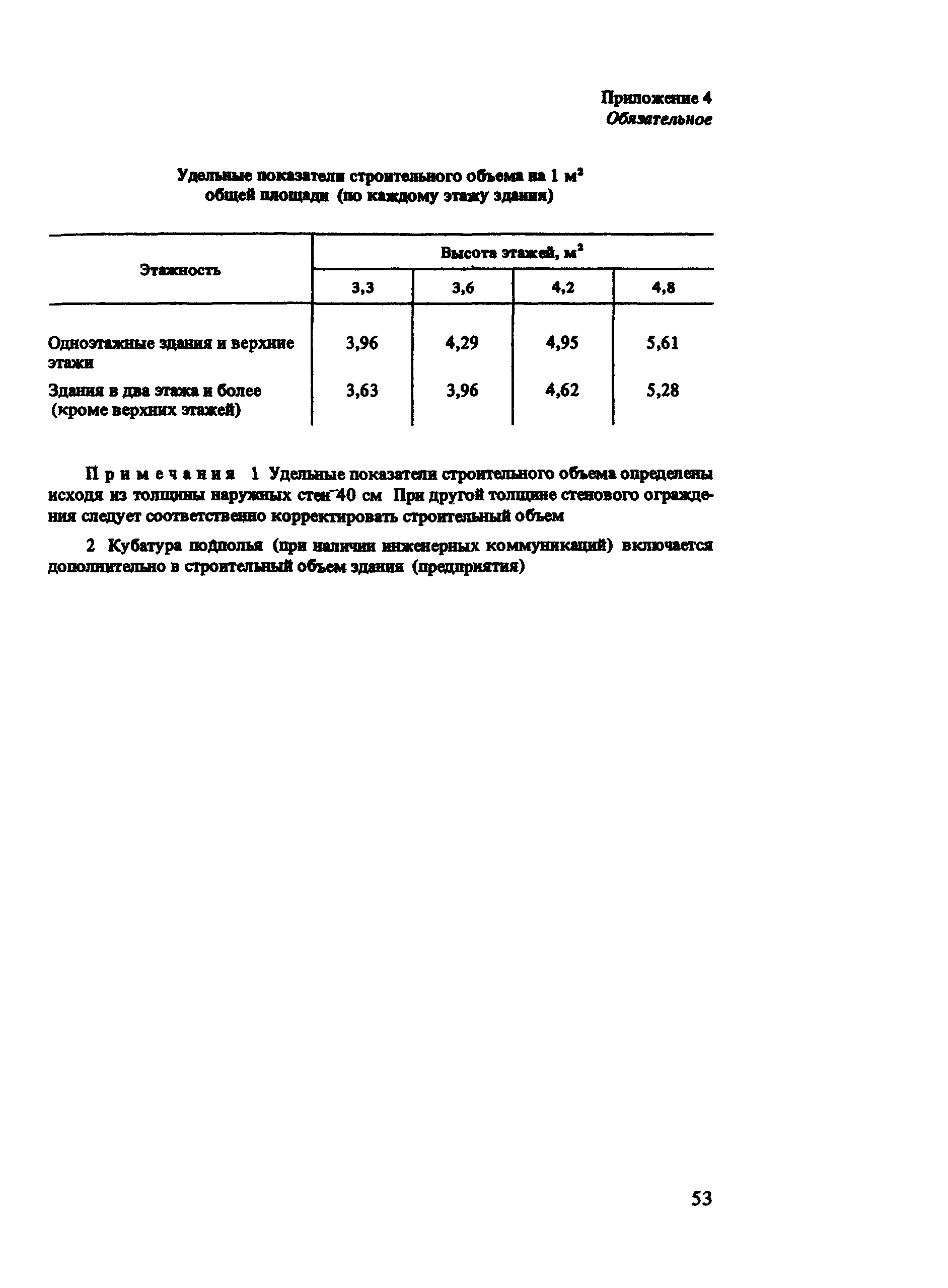 ВСН 54-87/Госгражданстрой